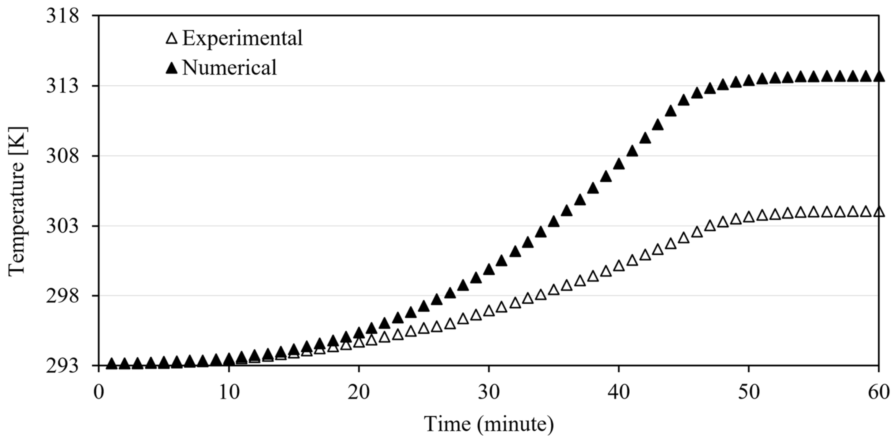 Preprints 121908 g008