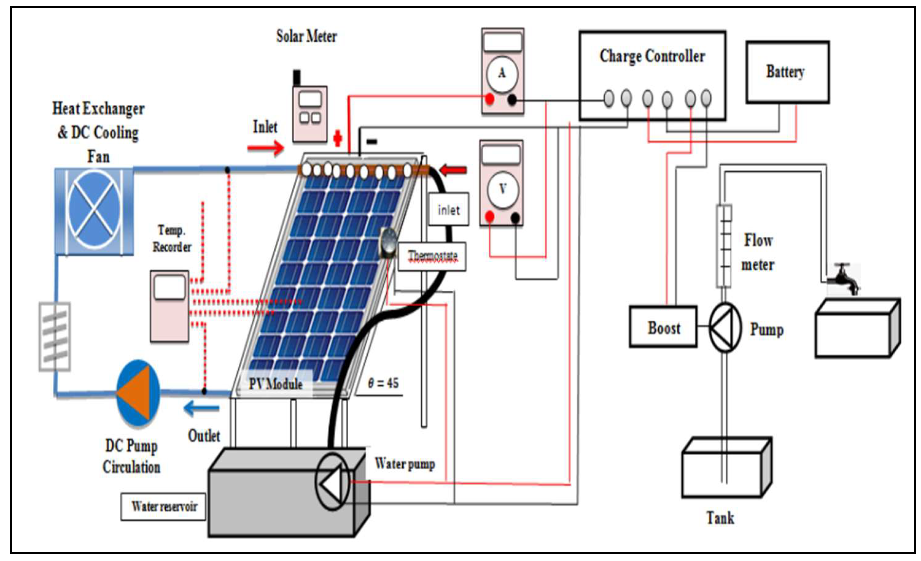 Preprints 157542 g002