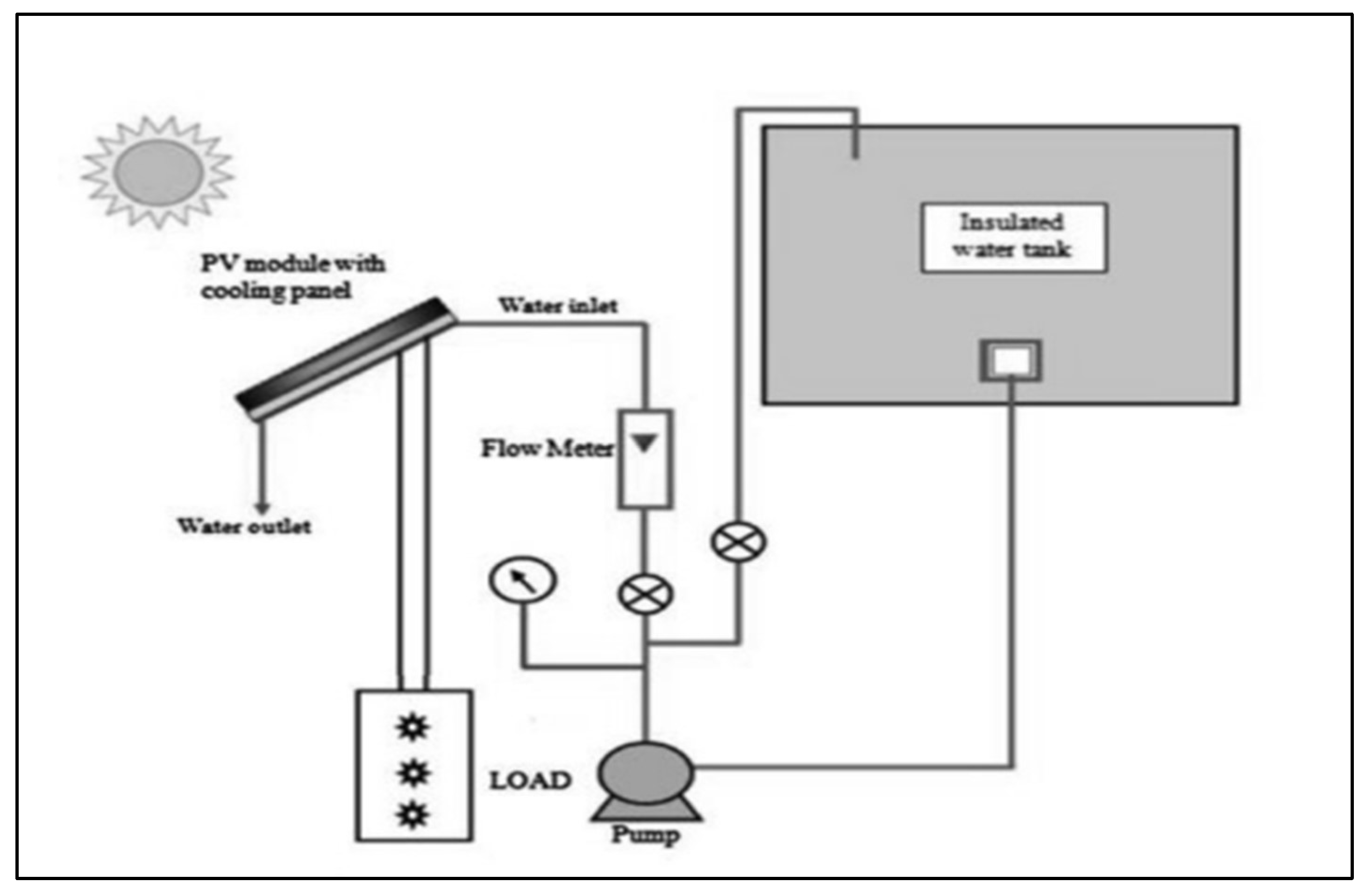 Preprints 157542 g004