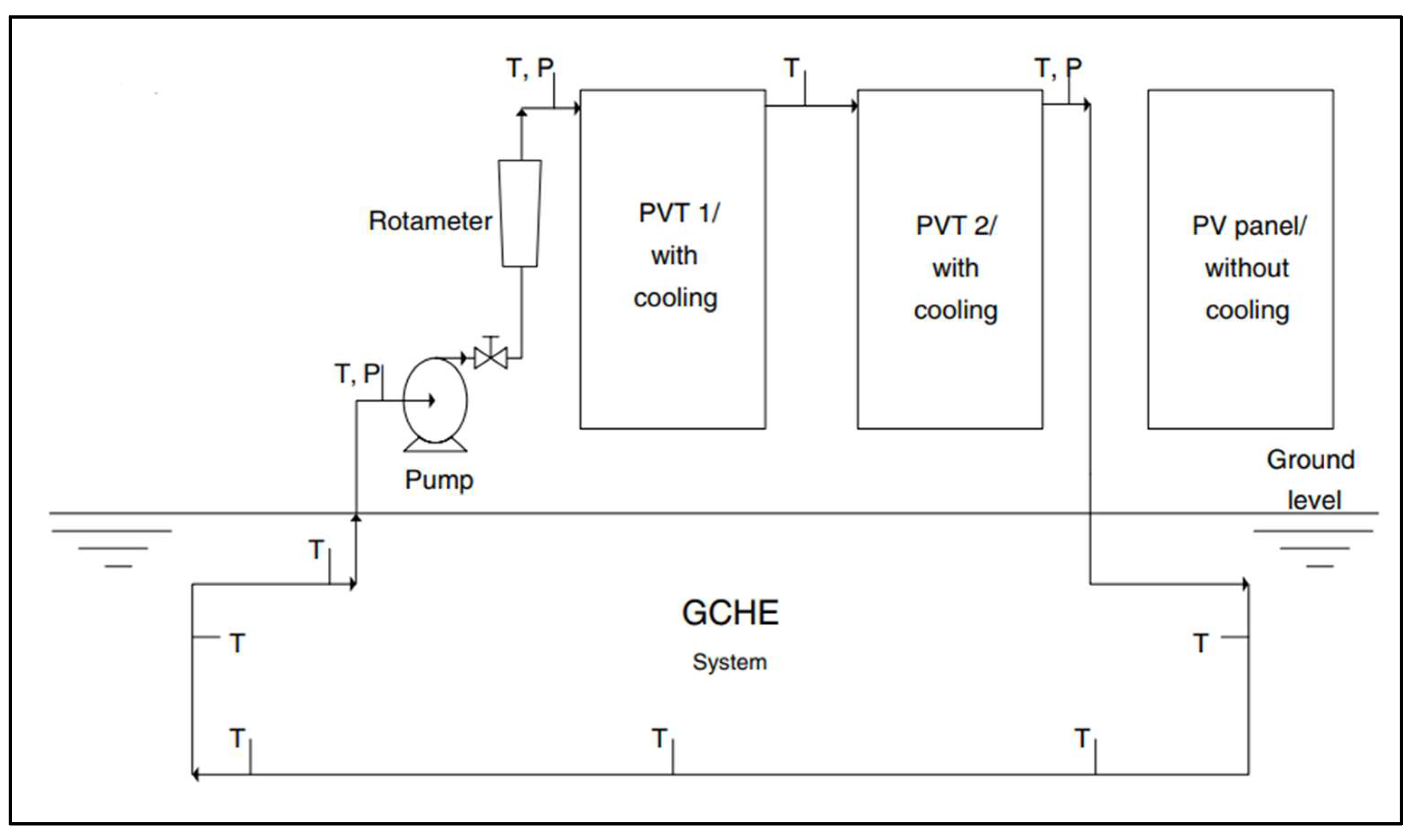 Preprints 157542 g006