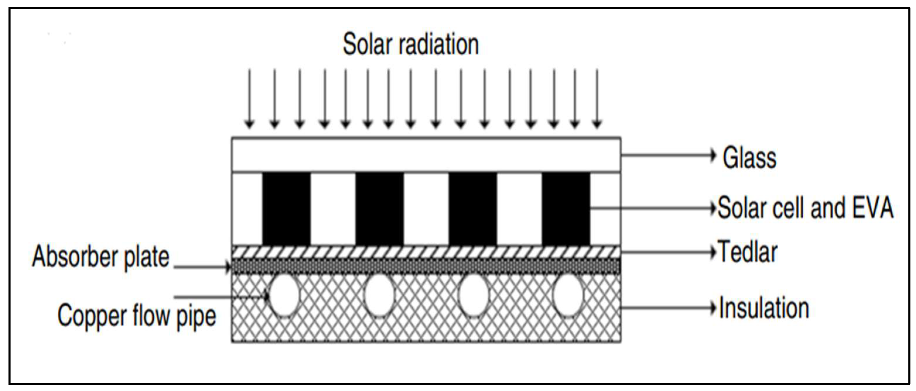 Preprints 157542 g007