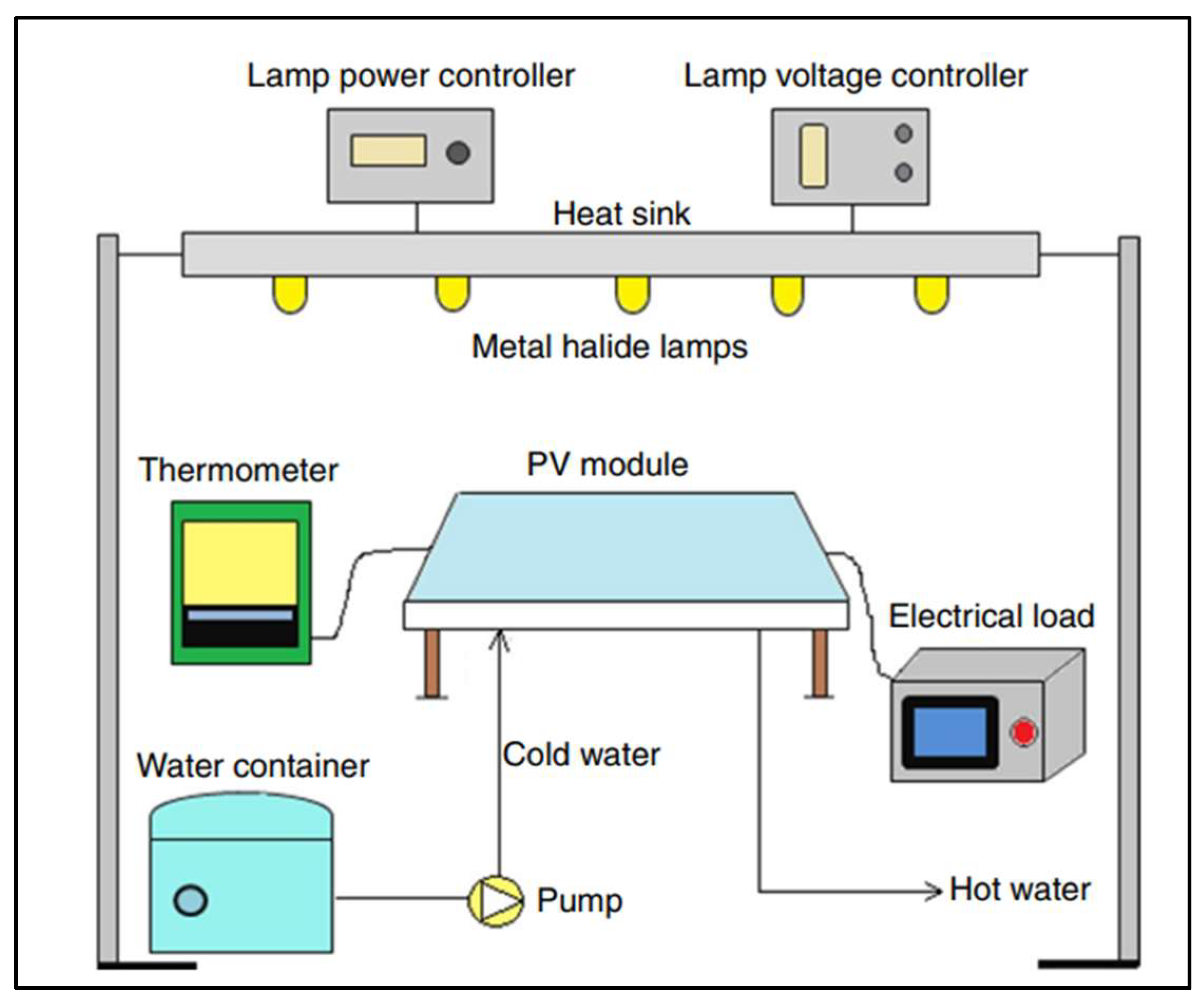 Preprints 157542 g008
