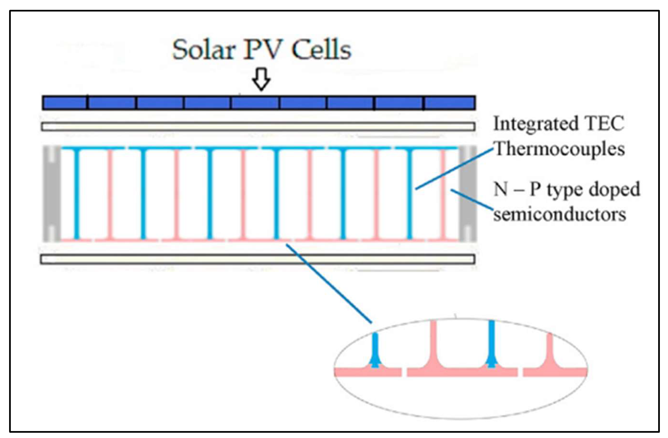 Preprints 157542 g010