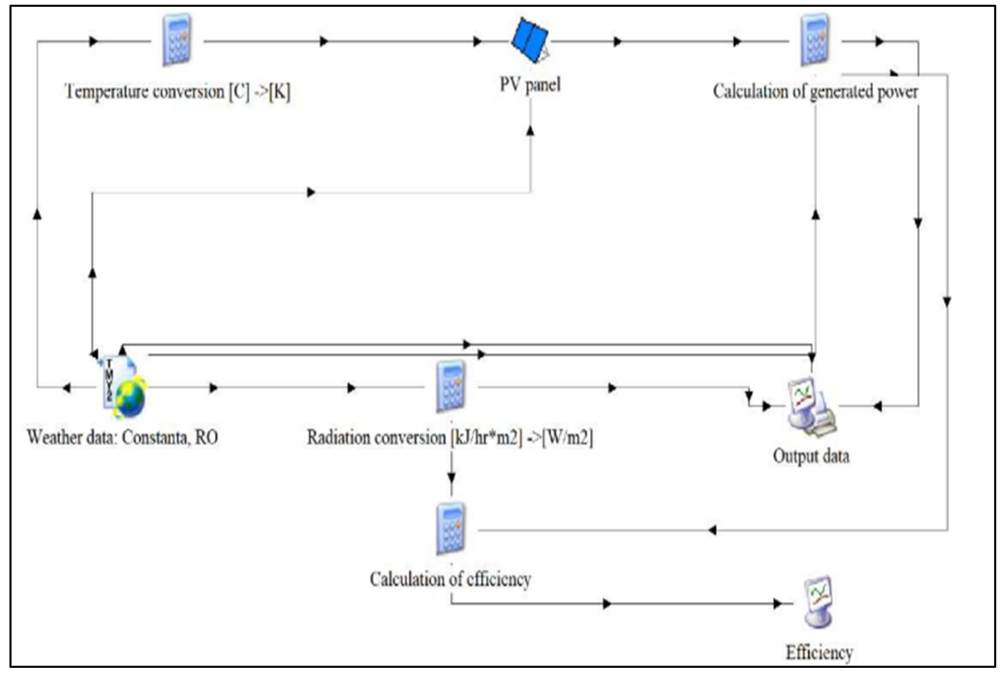 Preprints 157542 g015