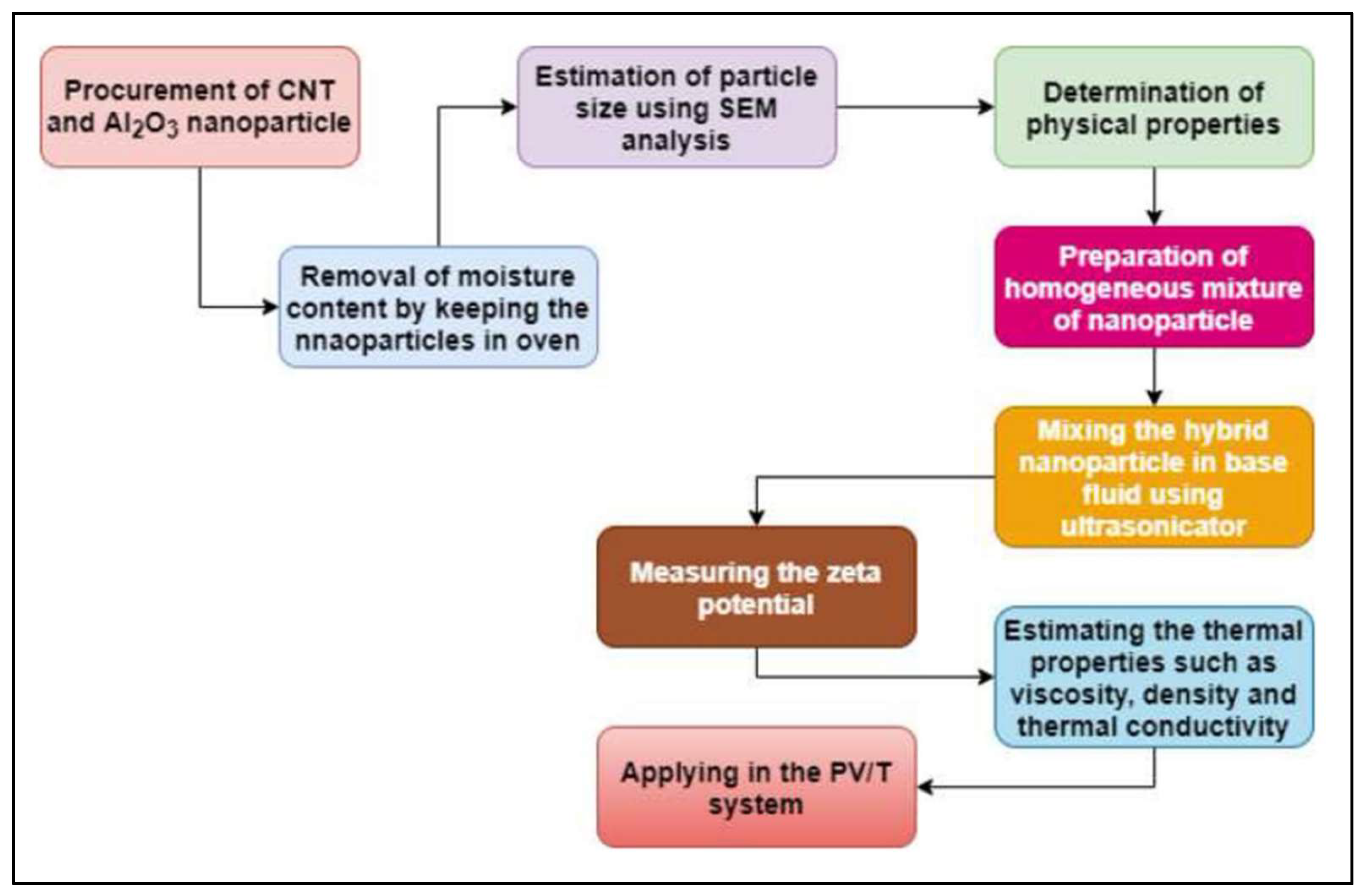 Preprints 157542 g017