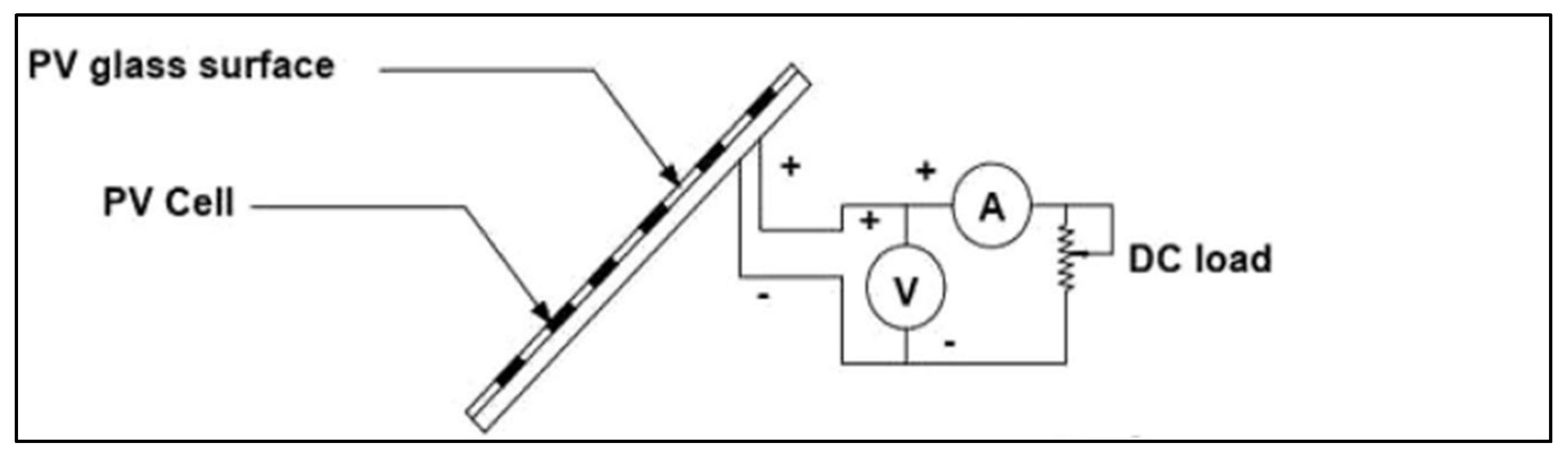 Preprints 157542 g018