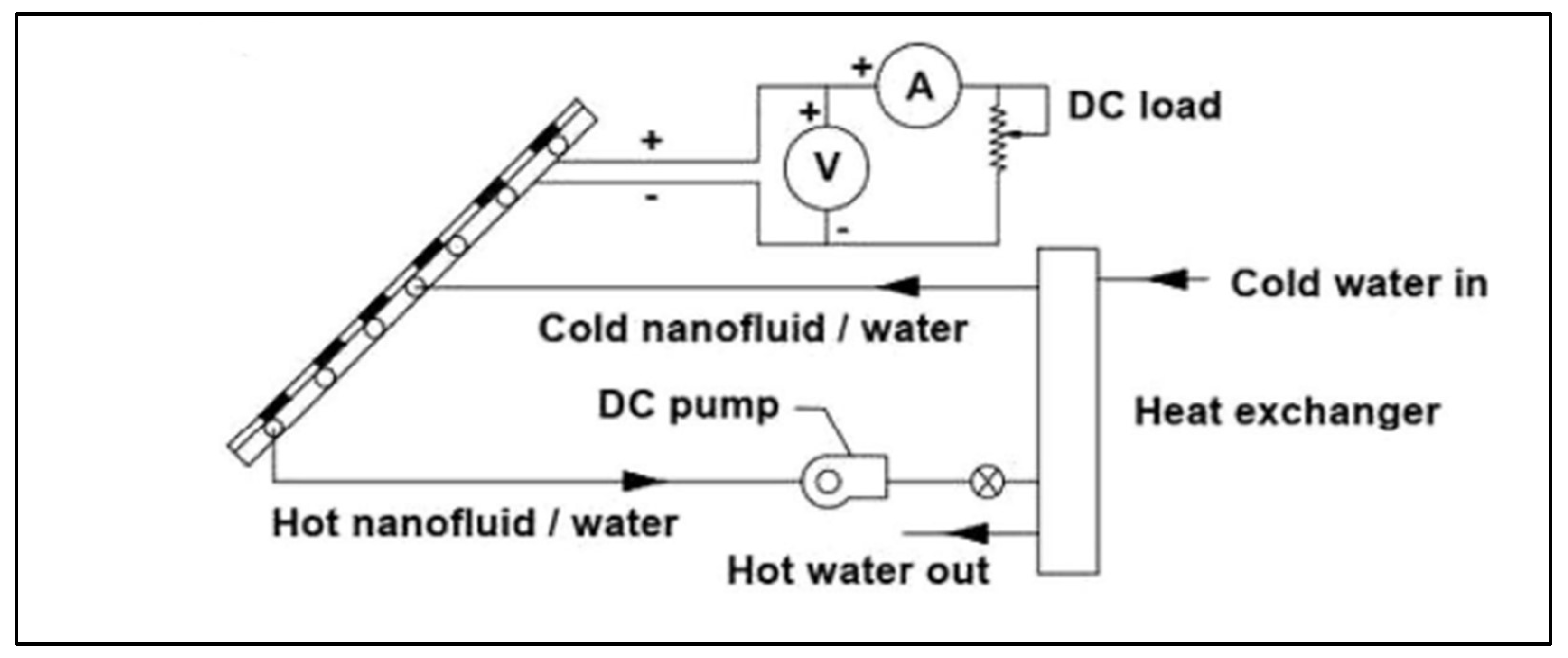 Preprints 157542 g019