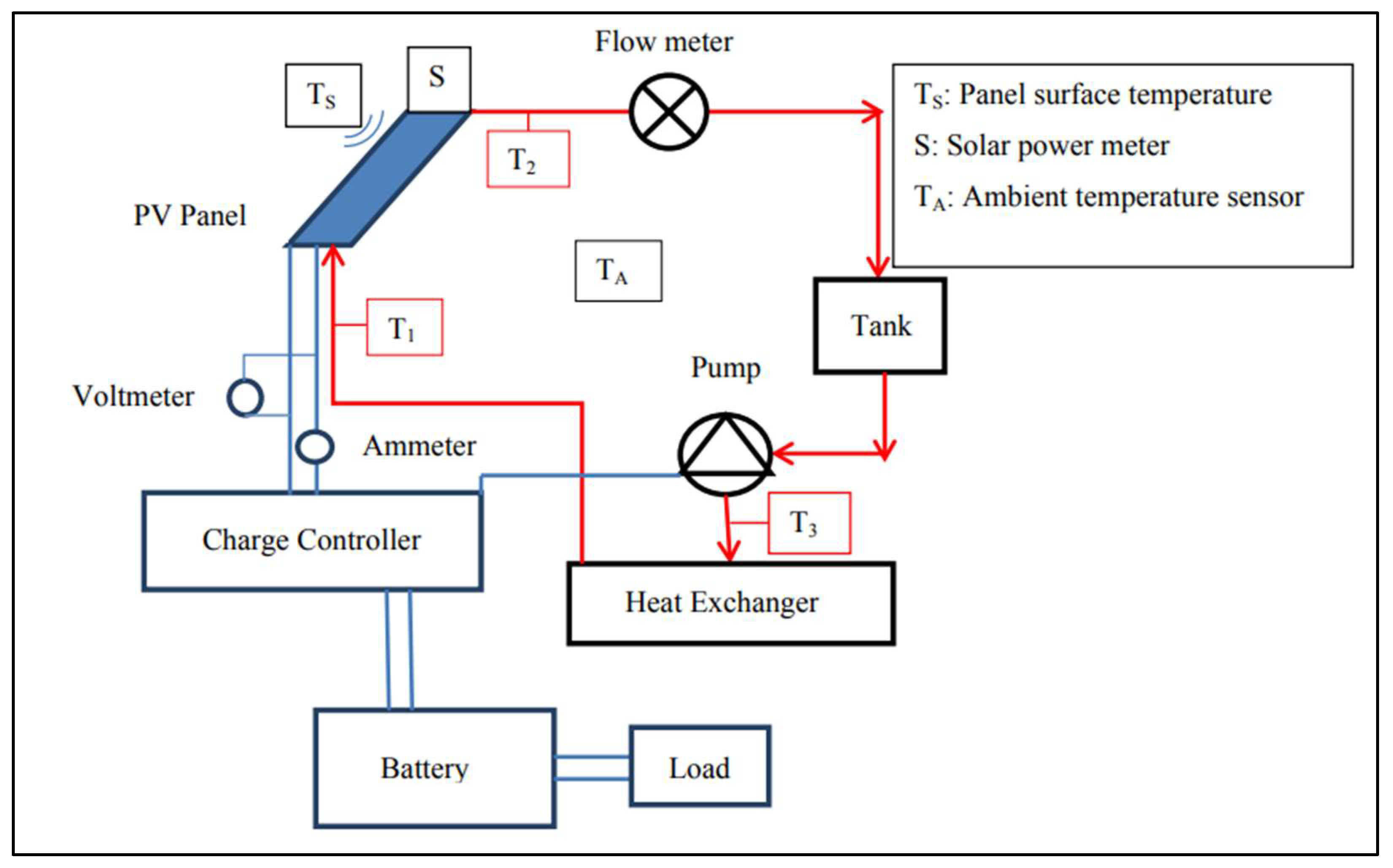 Preprints 157542 g020