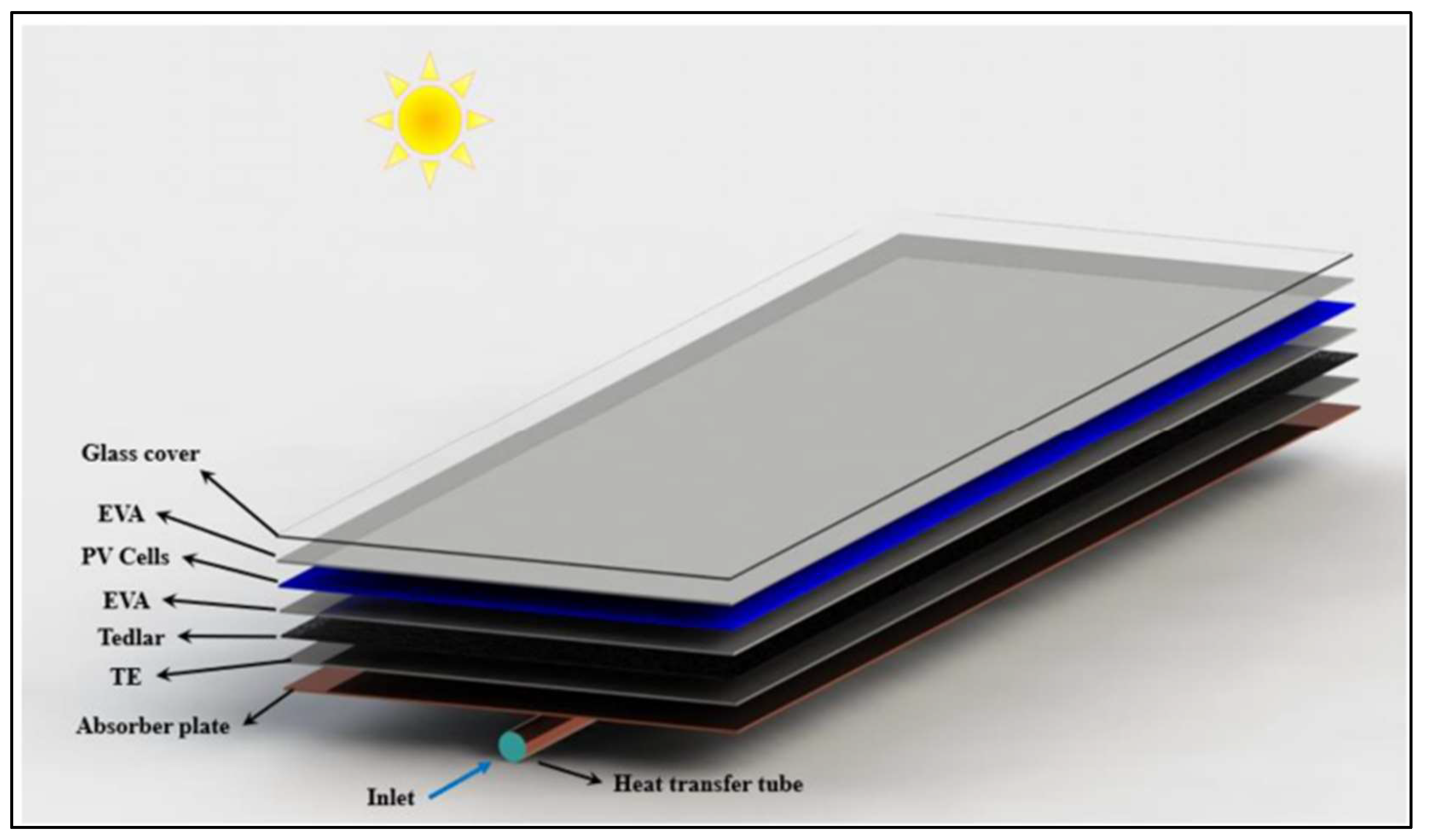 Preprints 157542 g022
