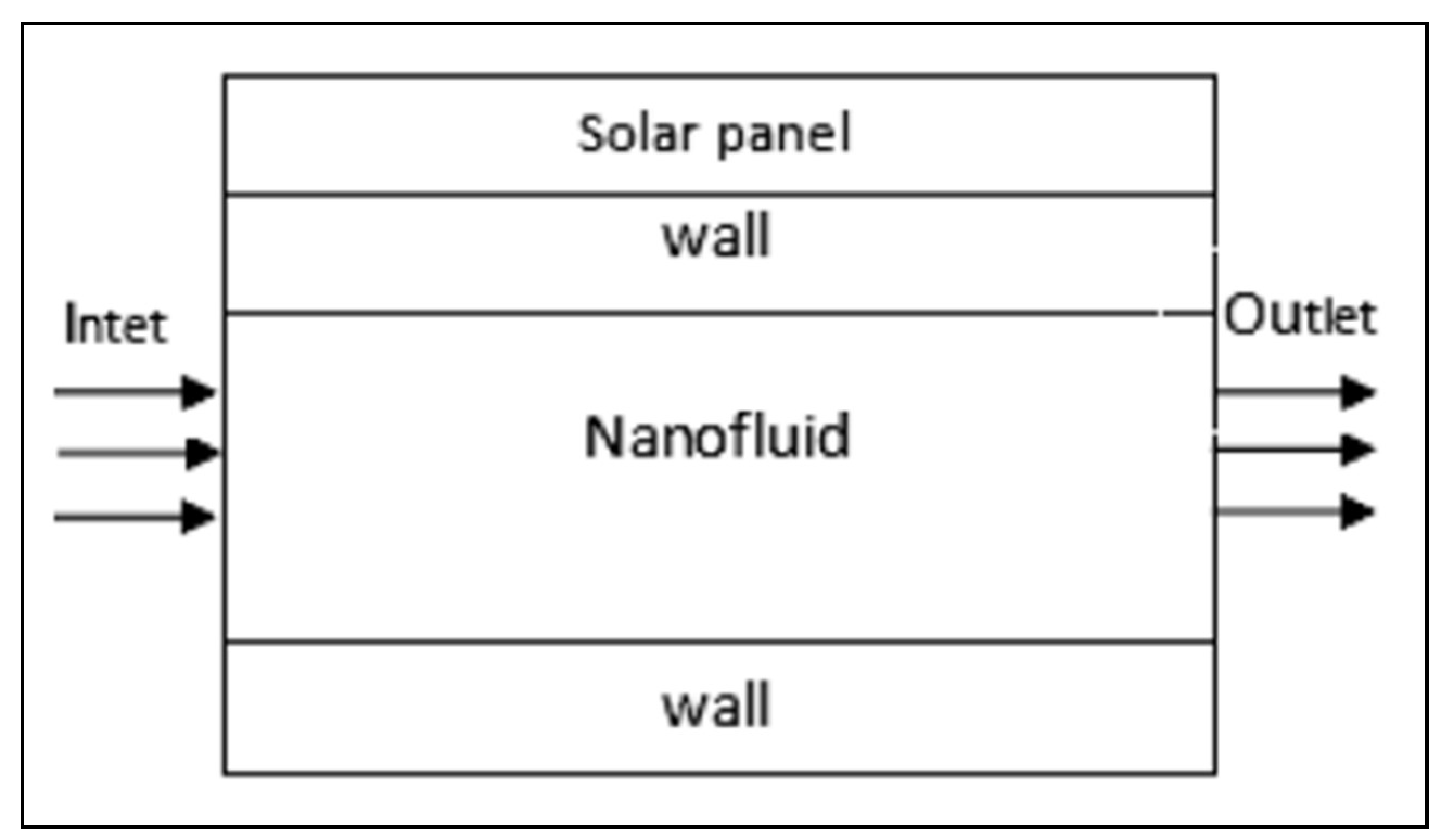 Preprints 157542 g024