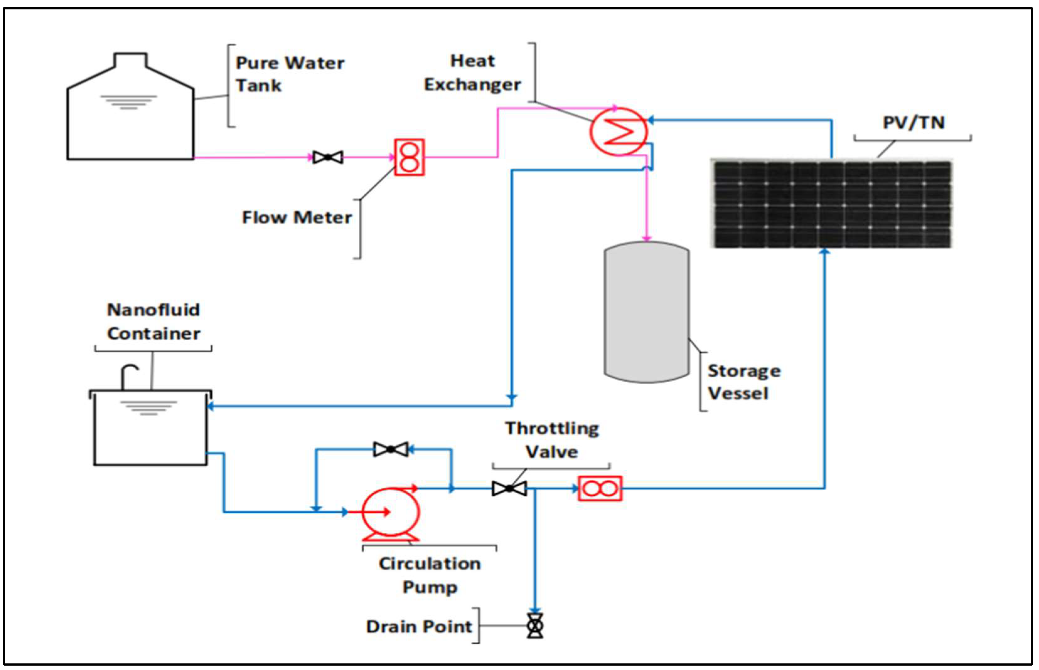 Preprints 157542 g026