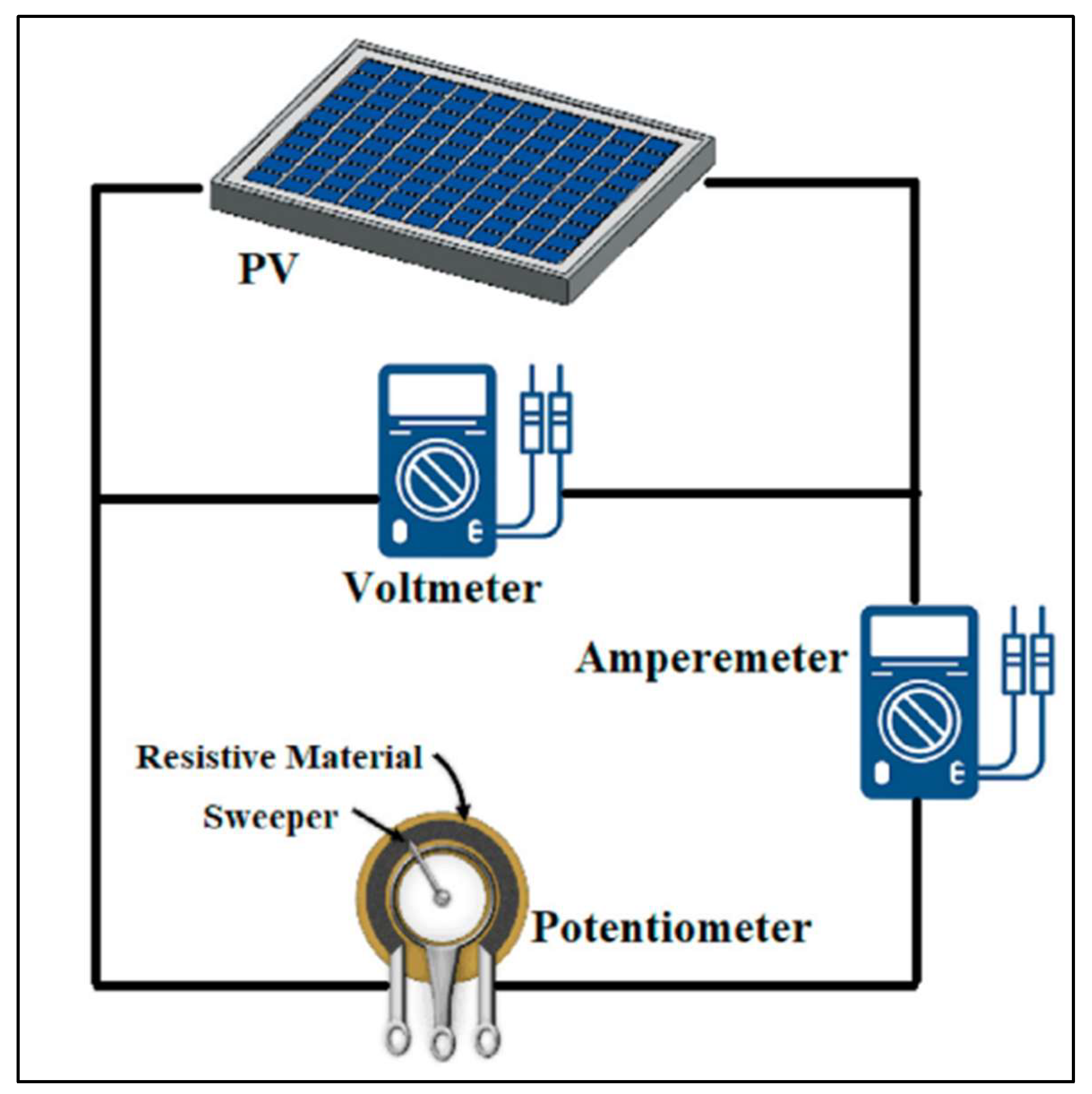 Preprints 157542 g033