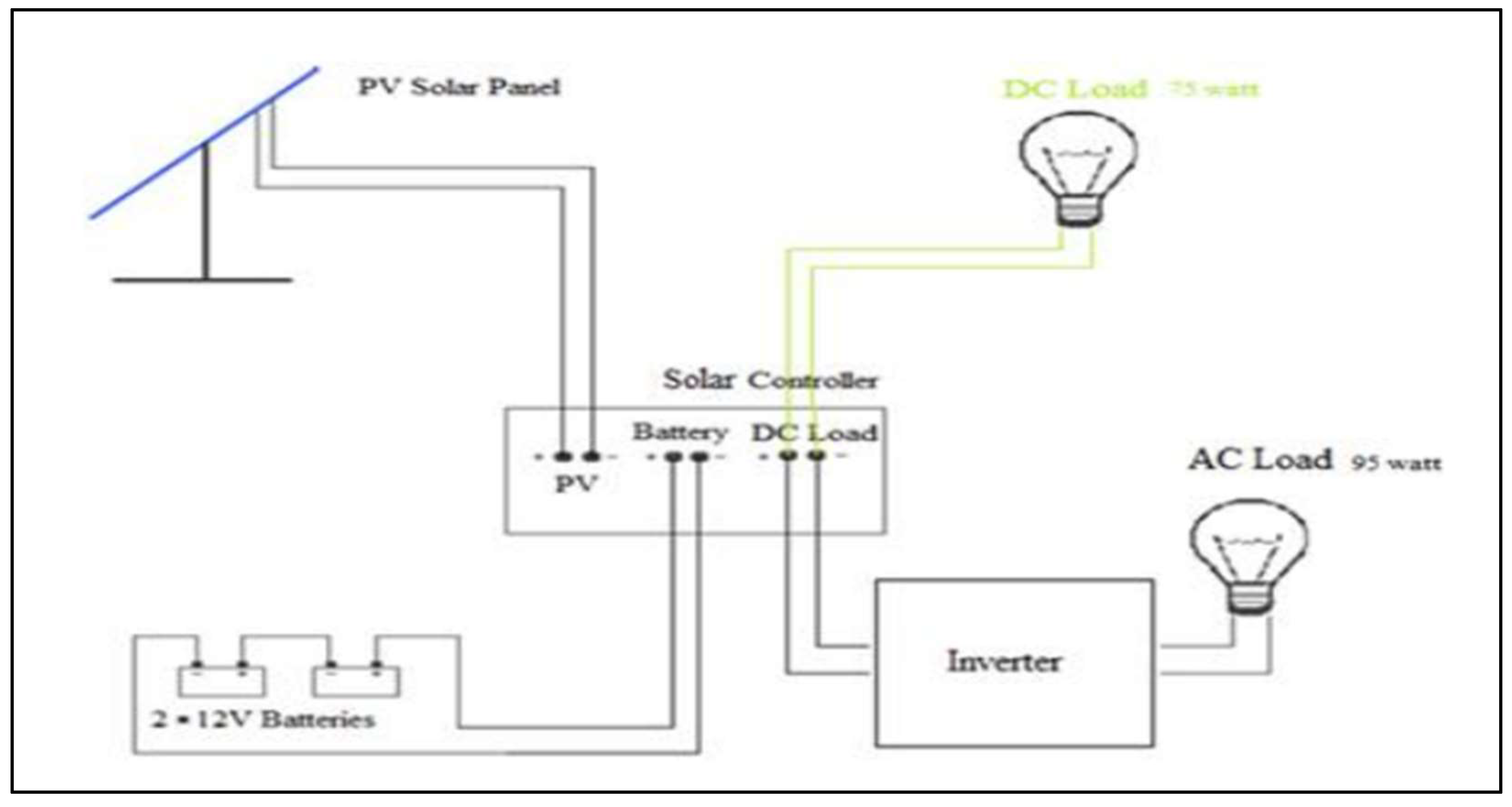 Preprints 157542 g034
