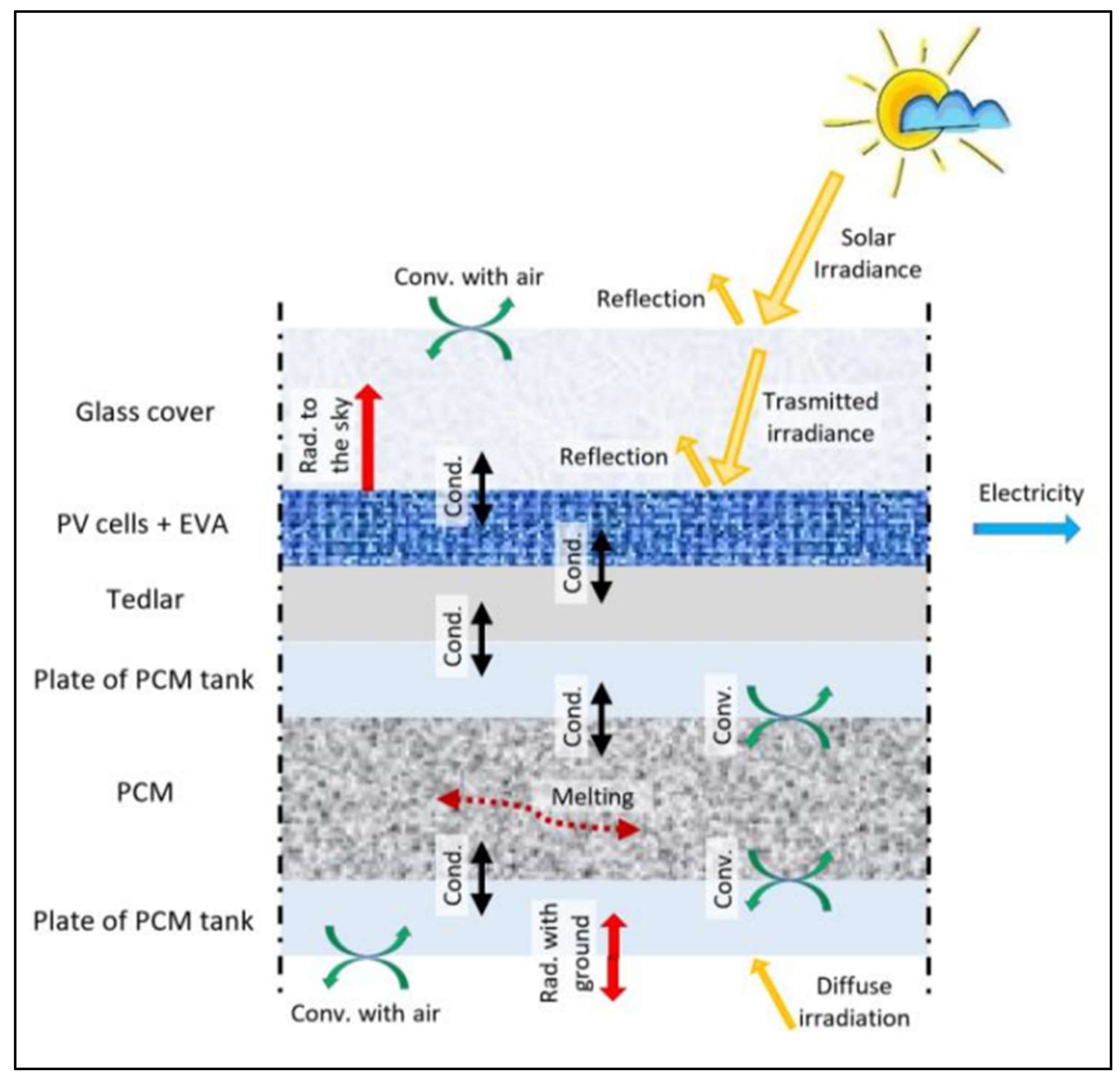 Preprints 157542 g035