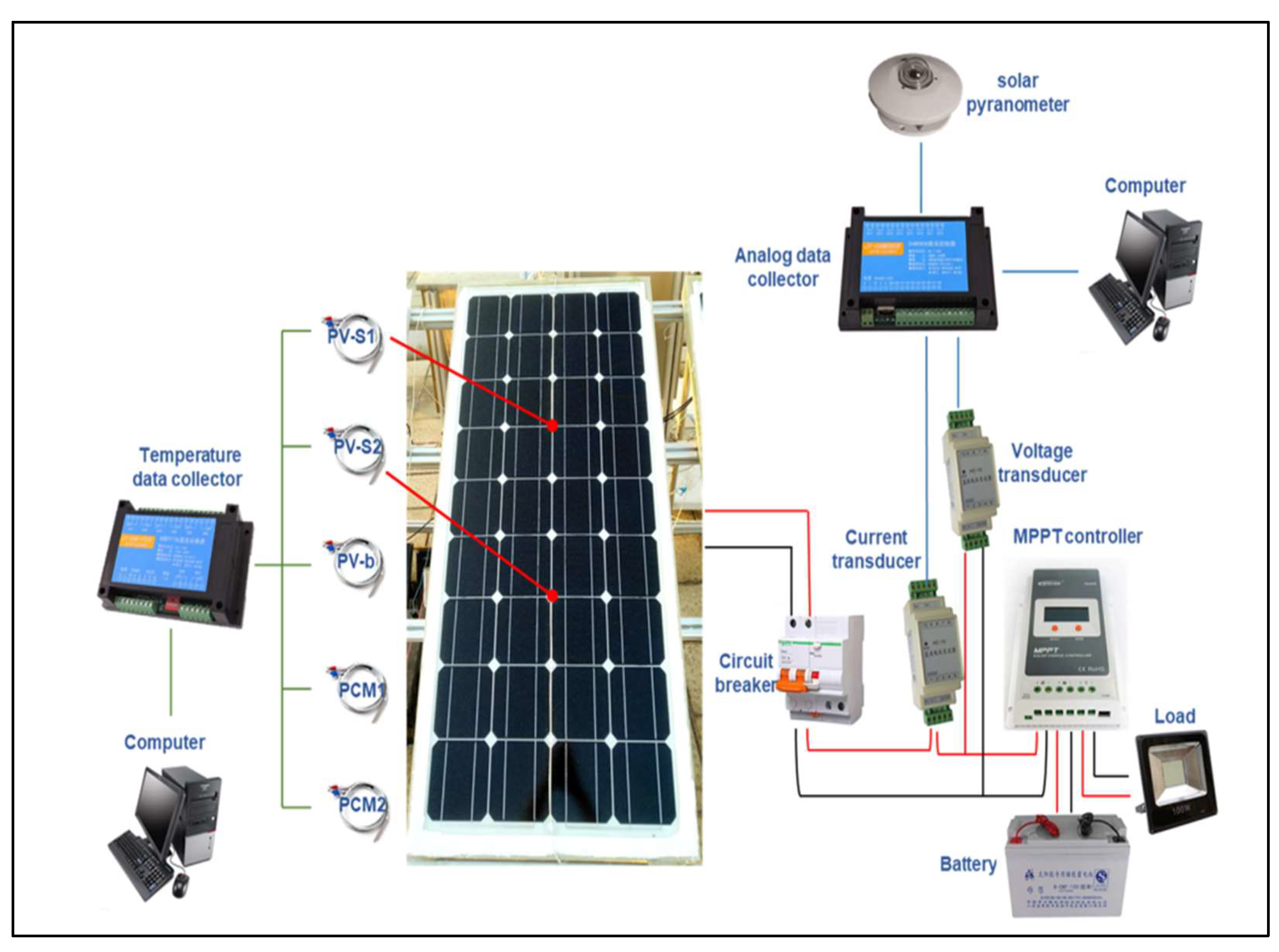 Preprints 157542 g046