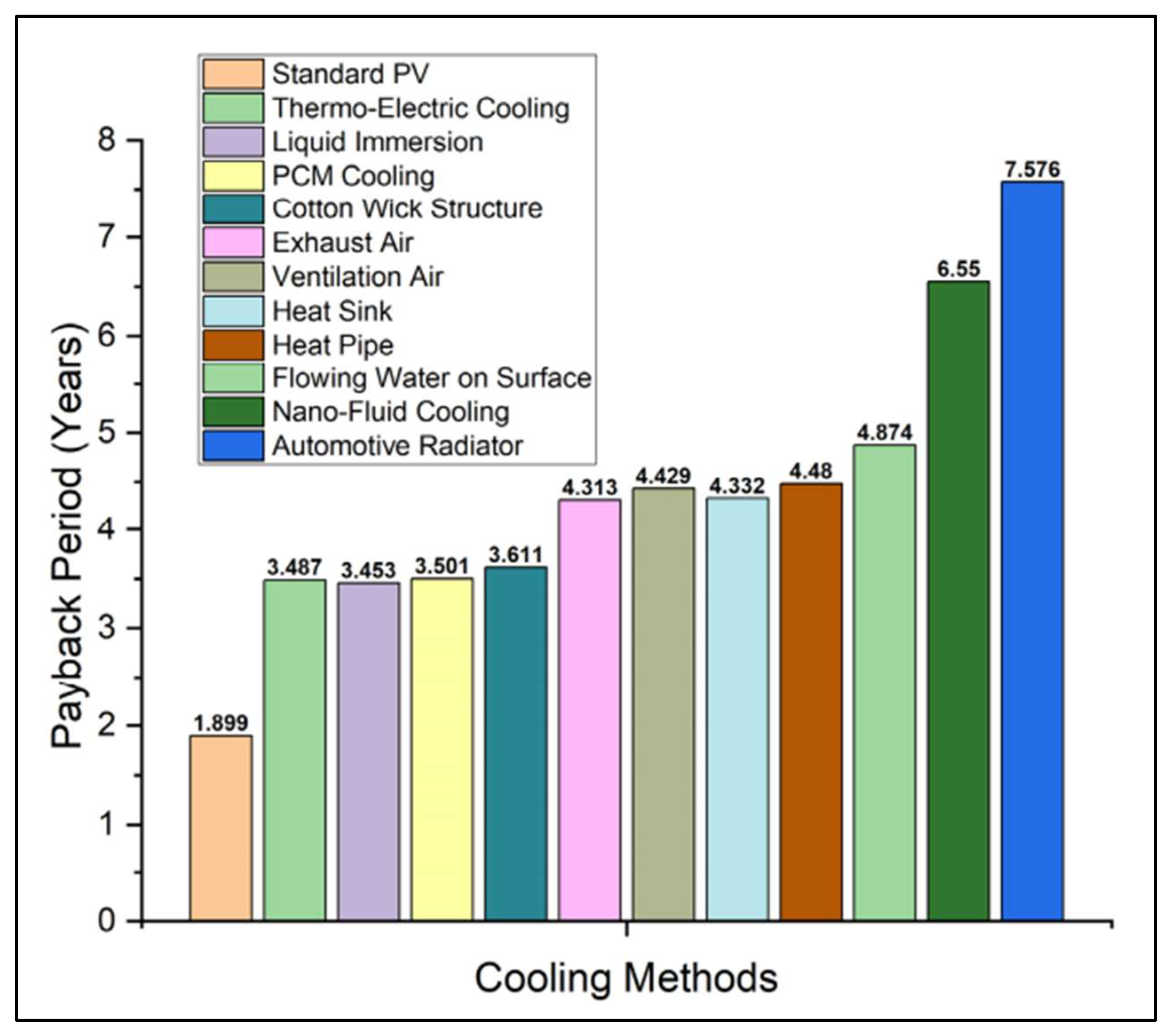 Preprints 157542 g047