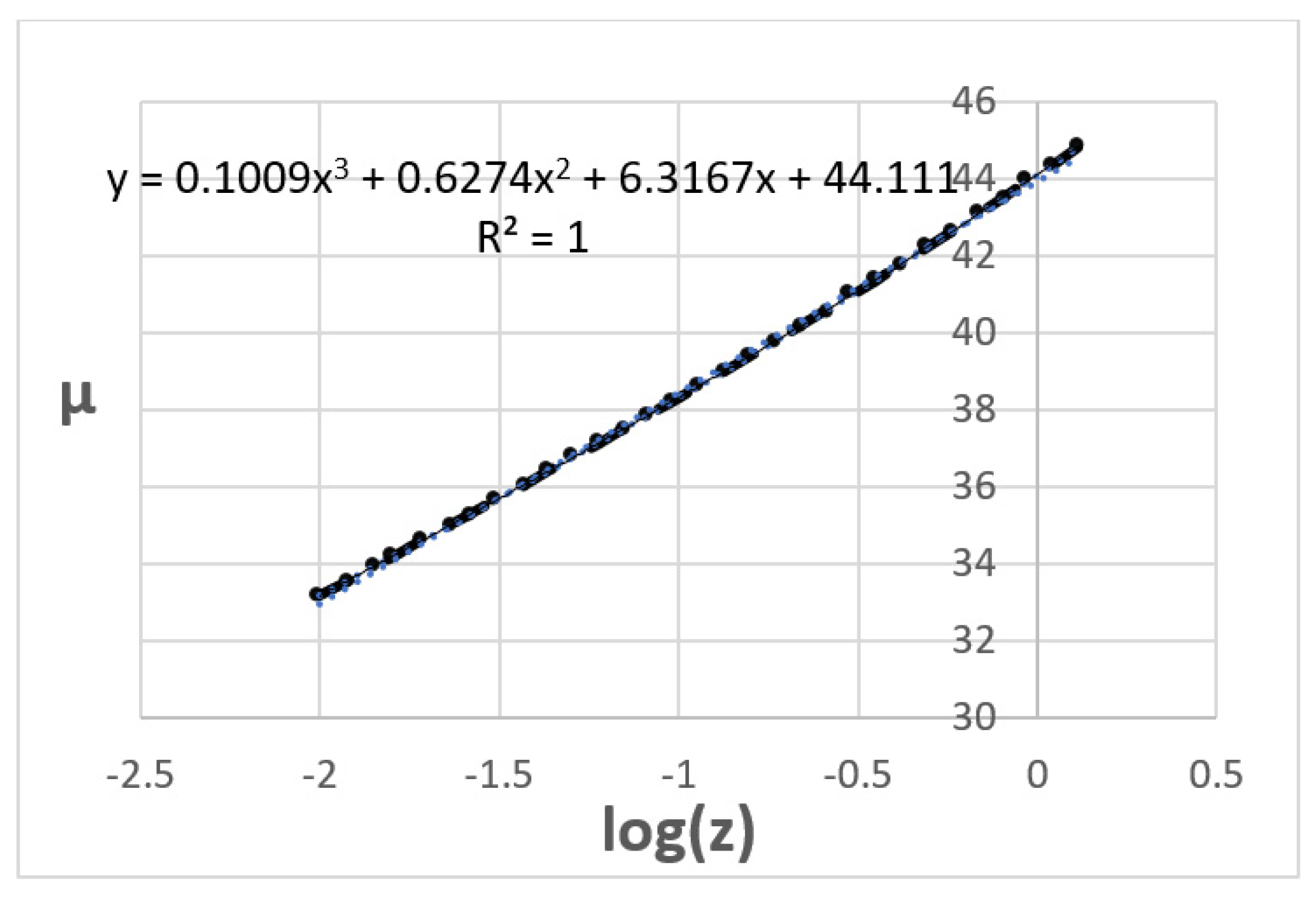 Preprints 90219 g001