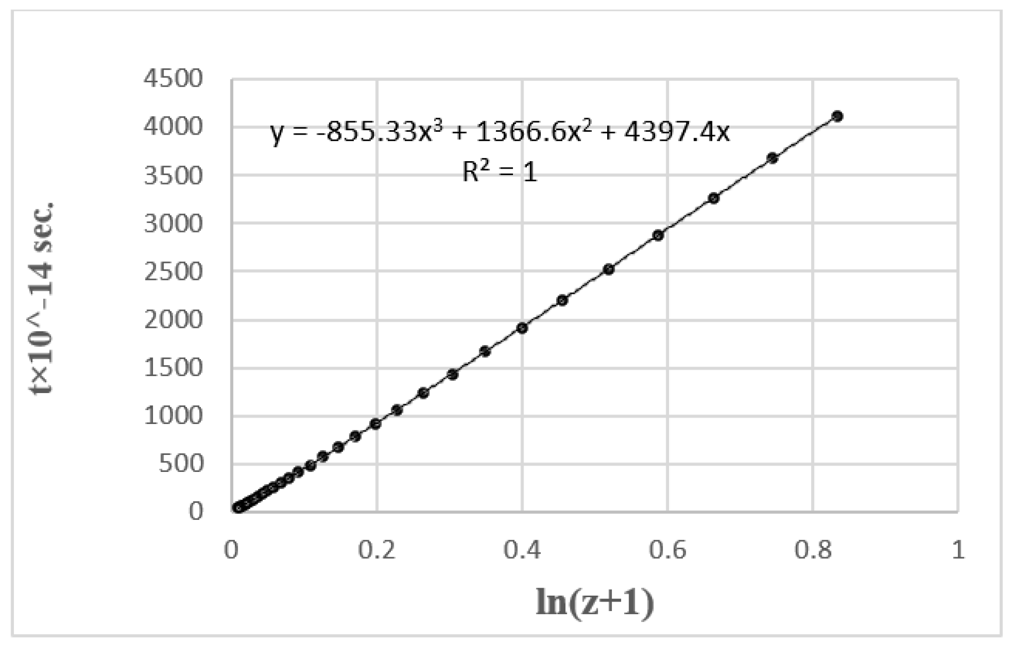 Preprints 90219 g002