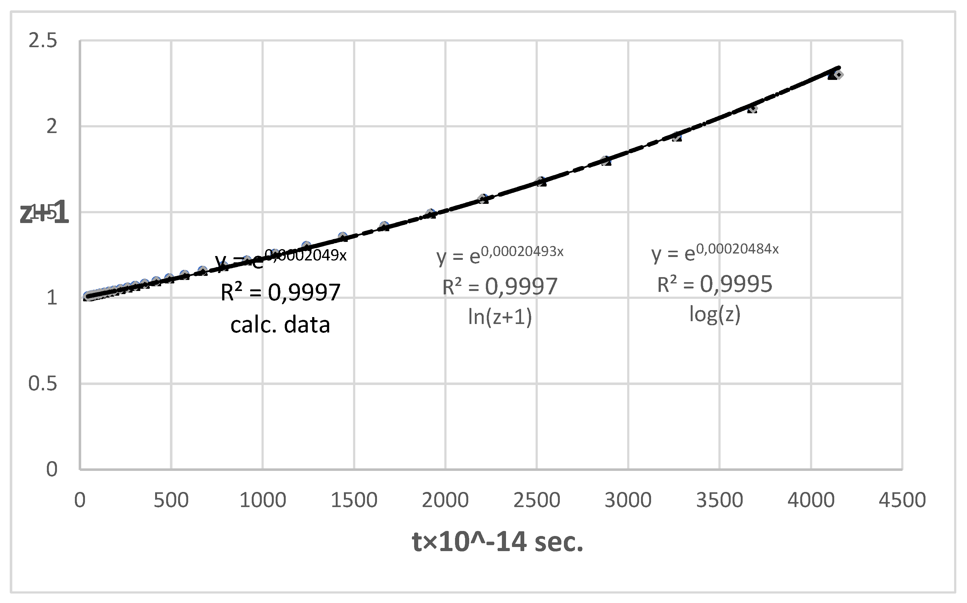 Preprints 90219 g003