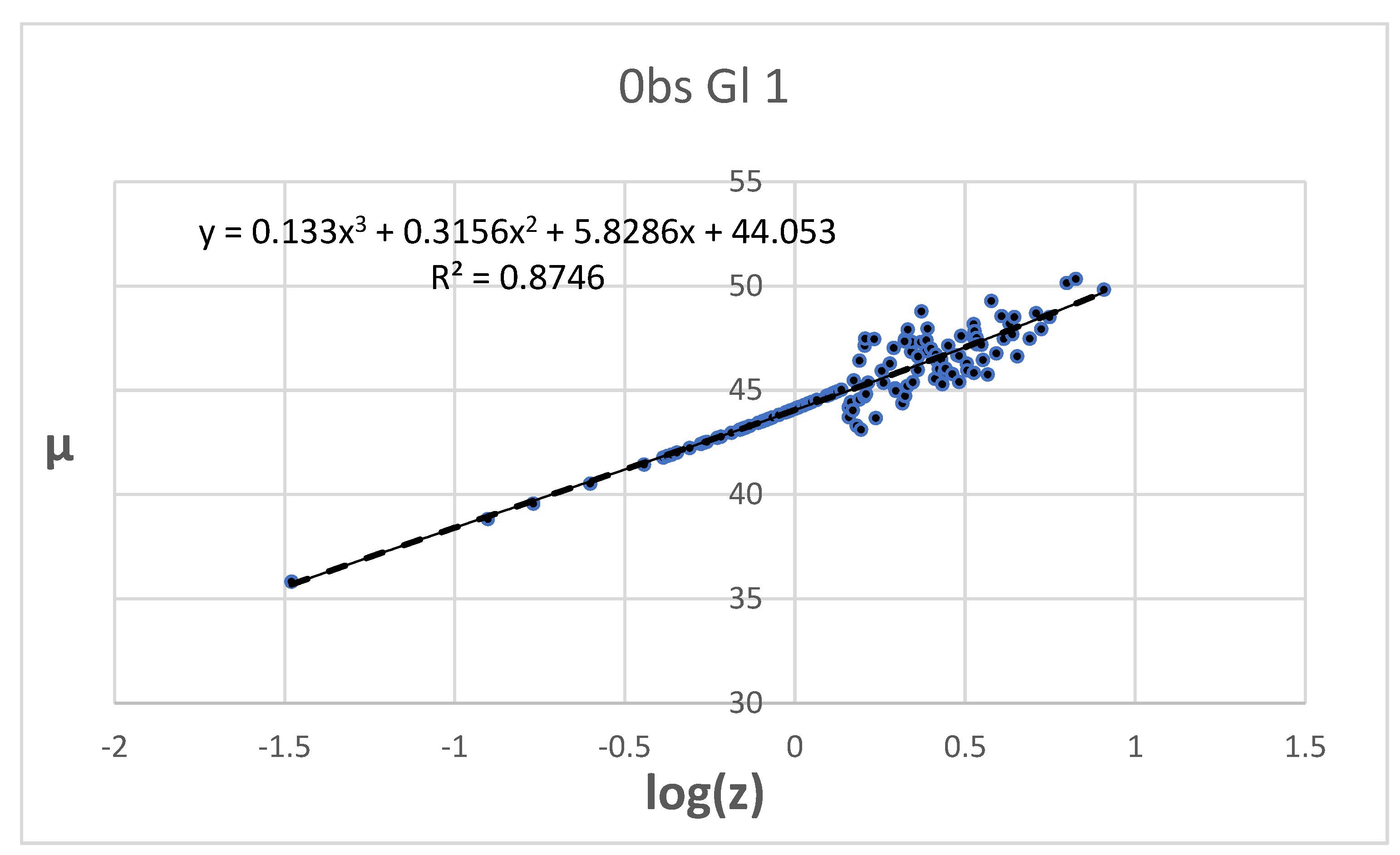 Preprints 90219 g004