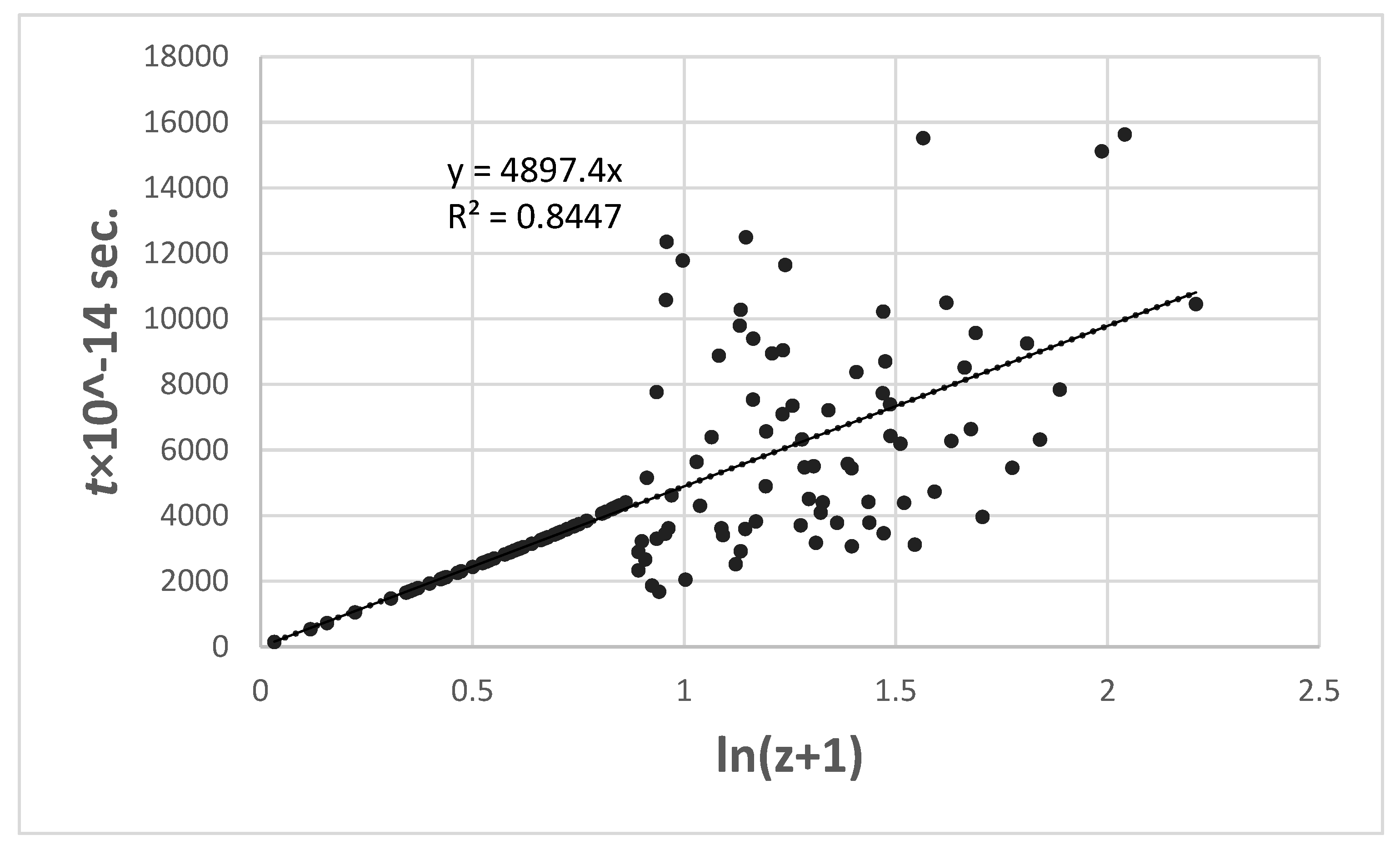 Preprints 90219 g006