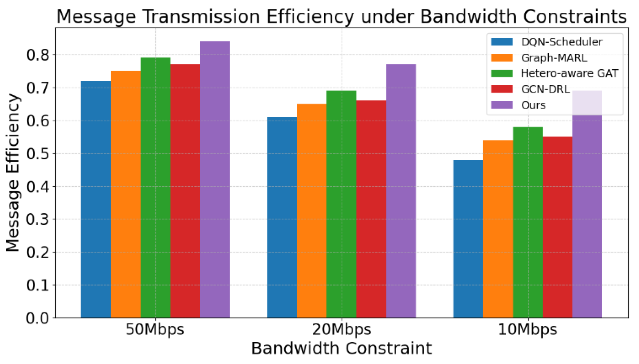 Preprints 160564 g002