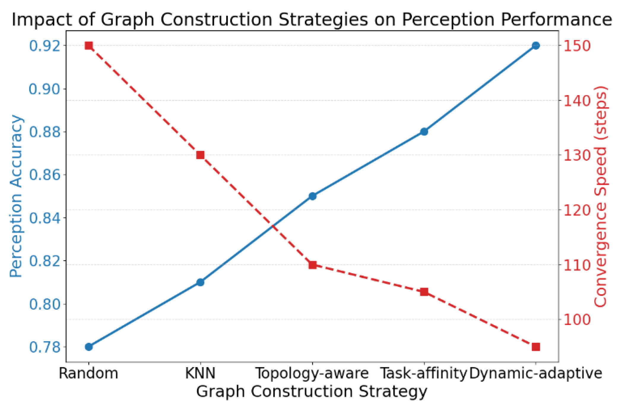 Preprints 160564 g003