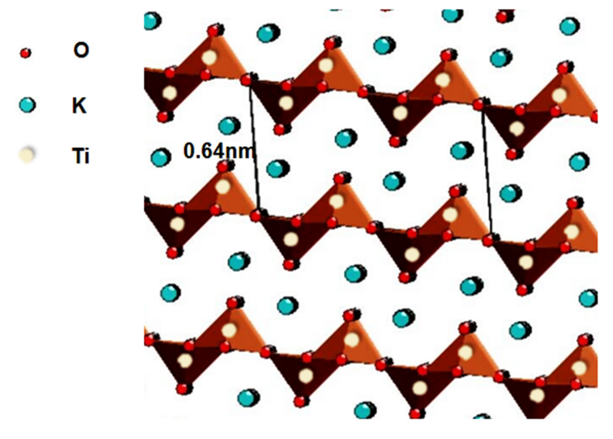 Preprints 84753 g001