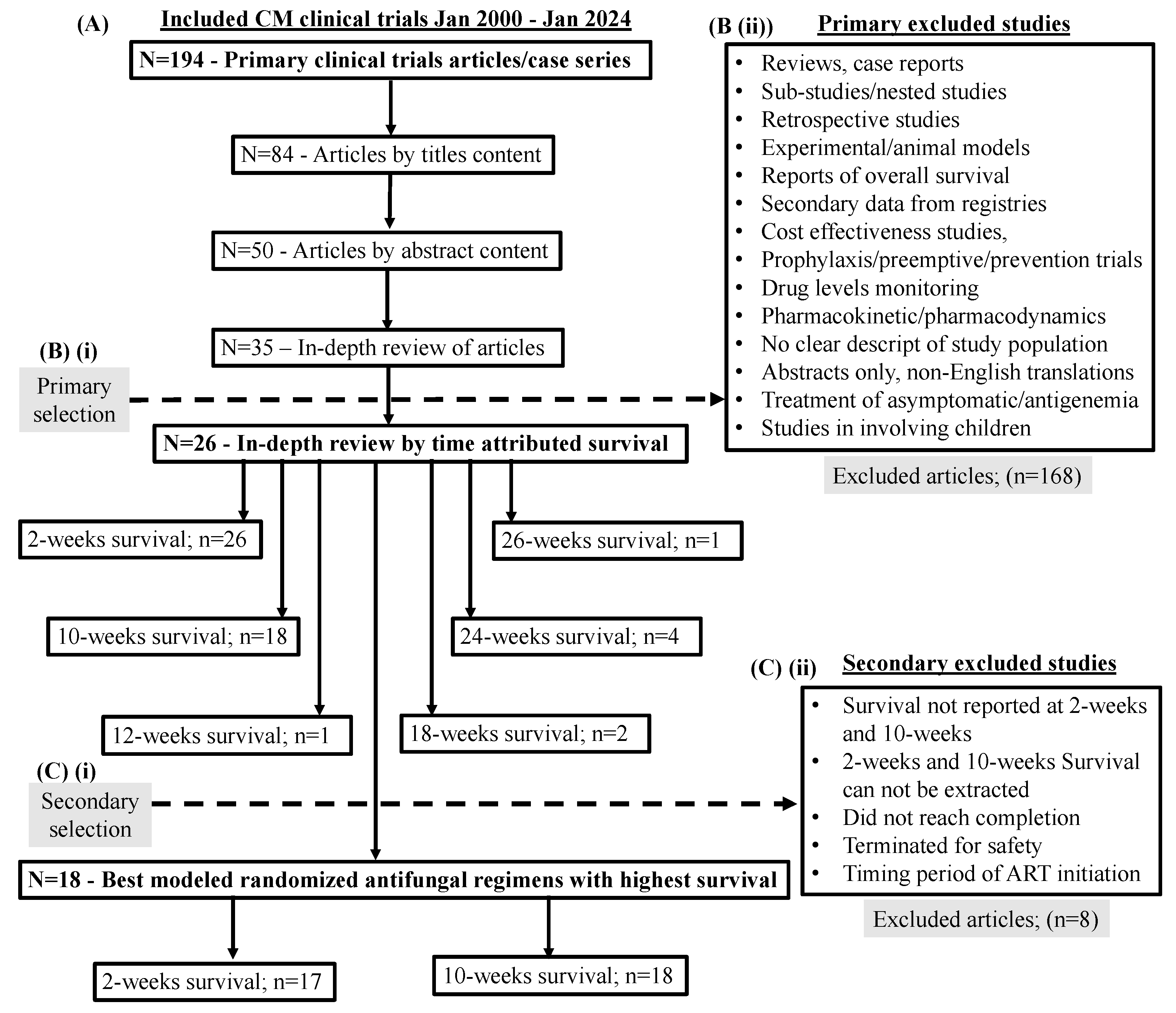 Preprints 191547 g001