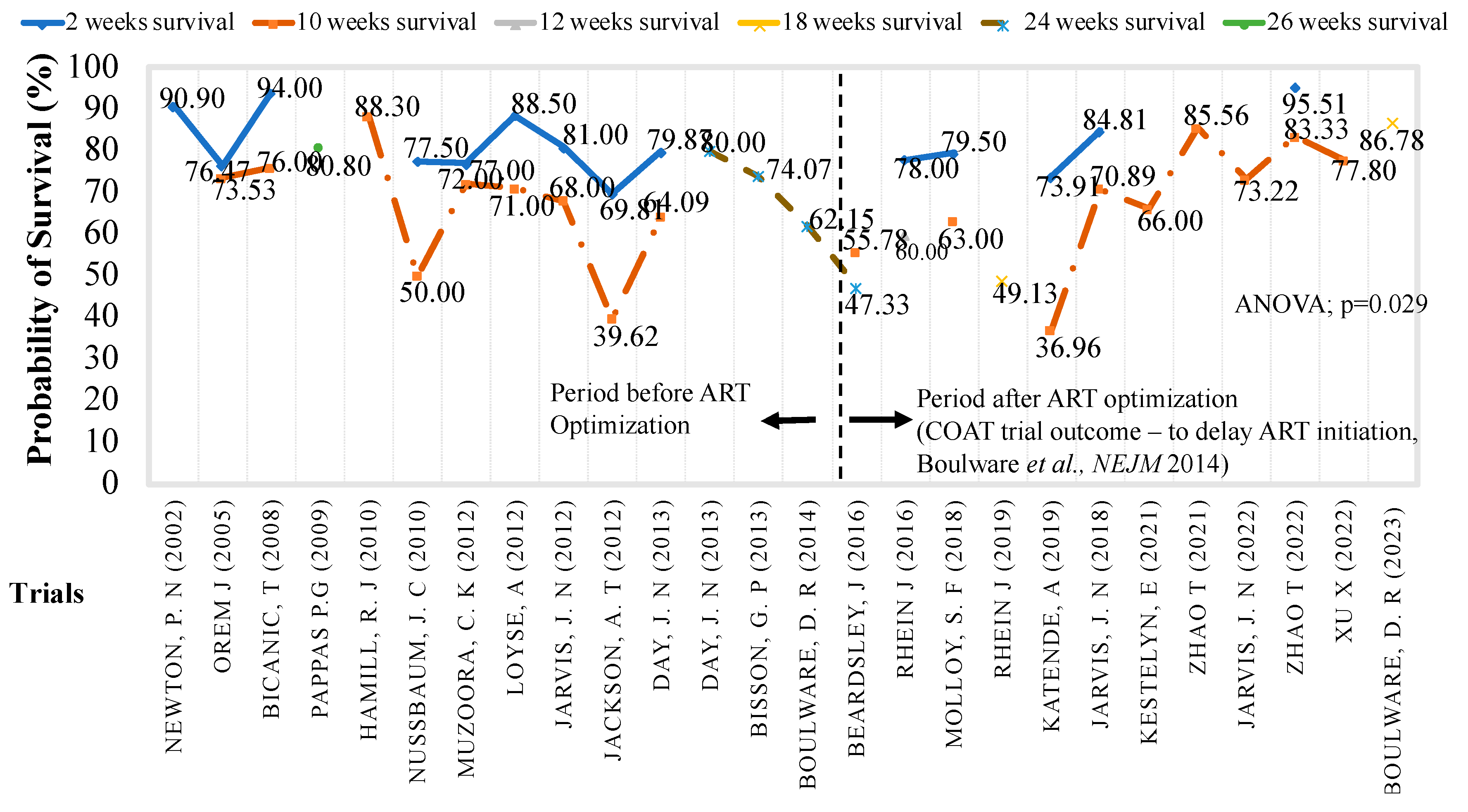 Preprints 191547 g003