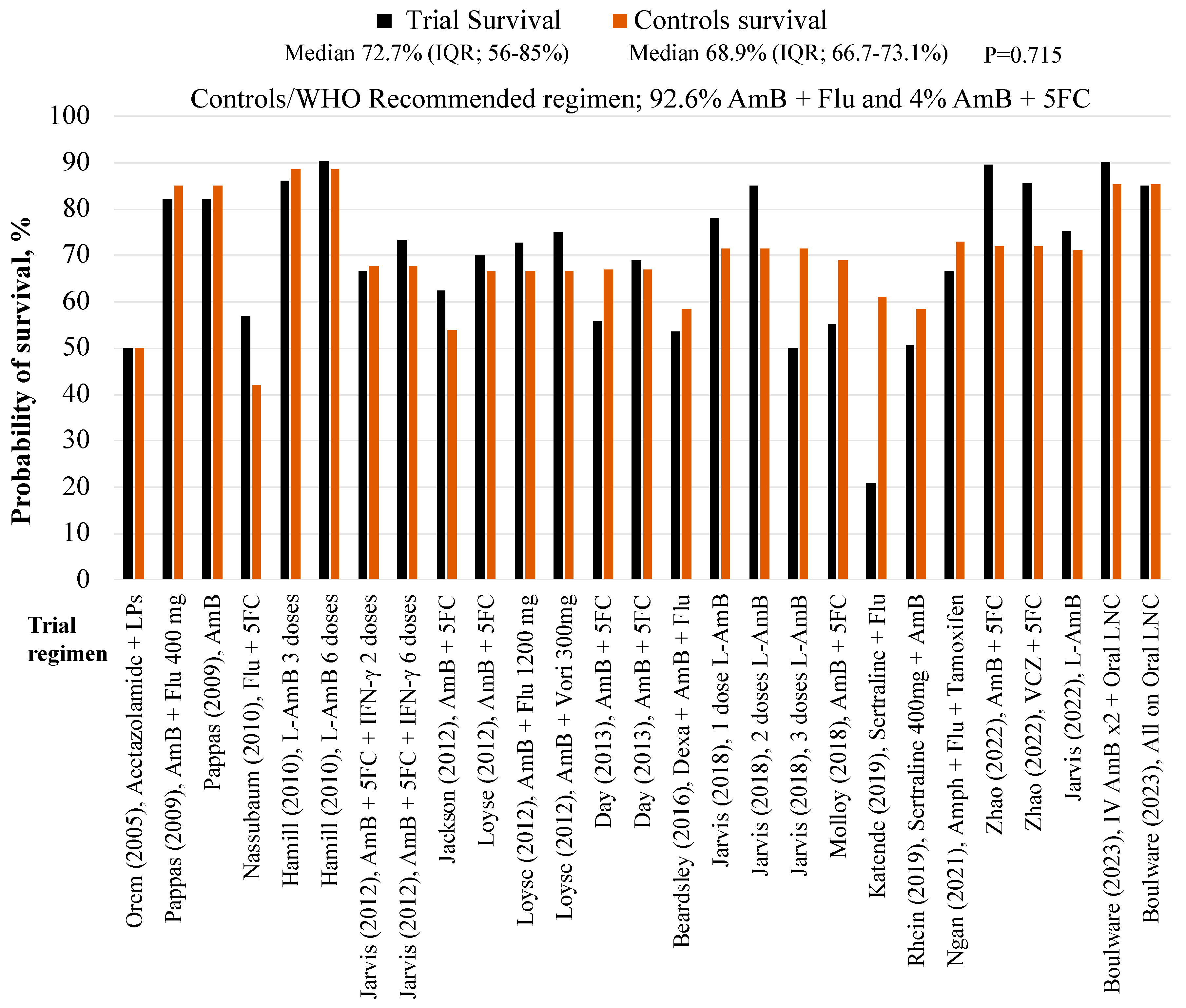 Preprints 191547 g004