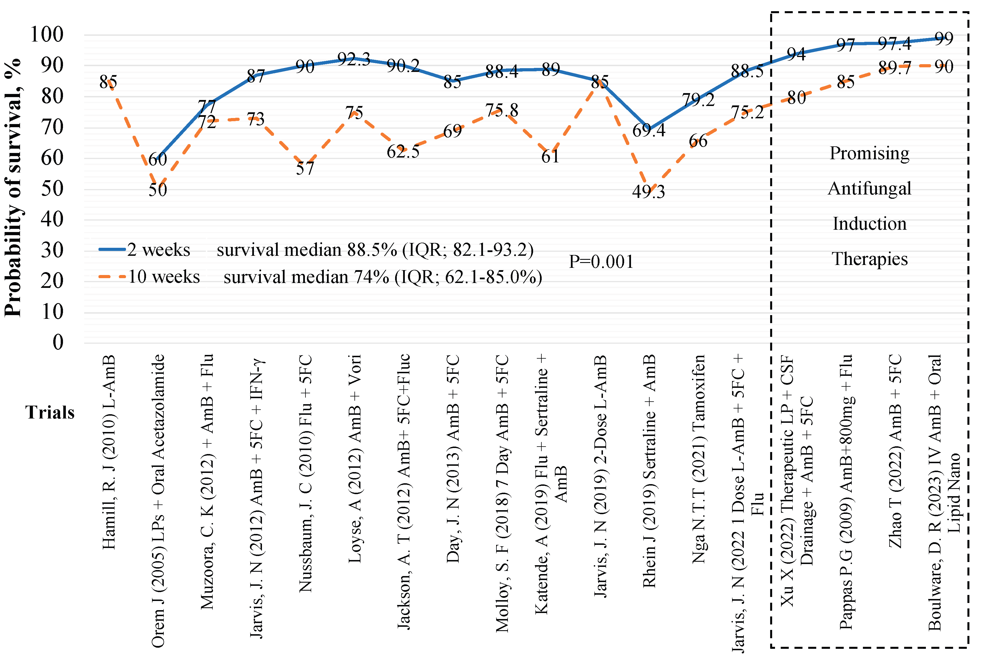 Preprints 191547 g005