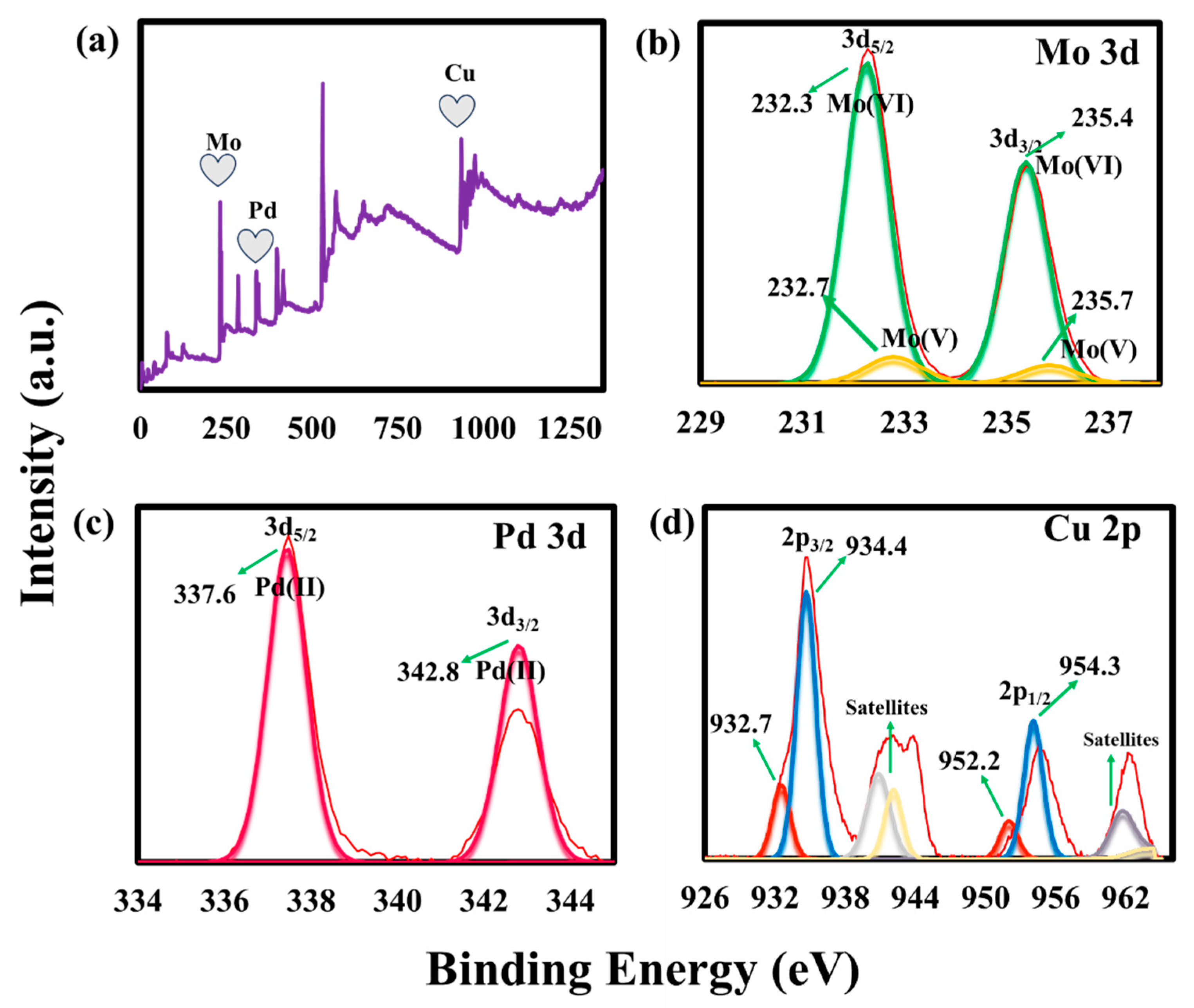 Preprints 138725 g001