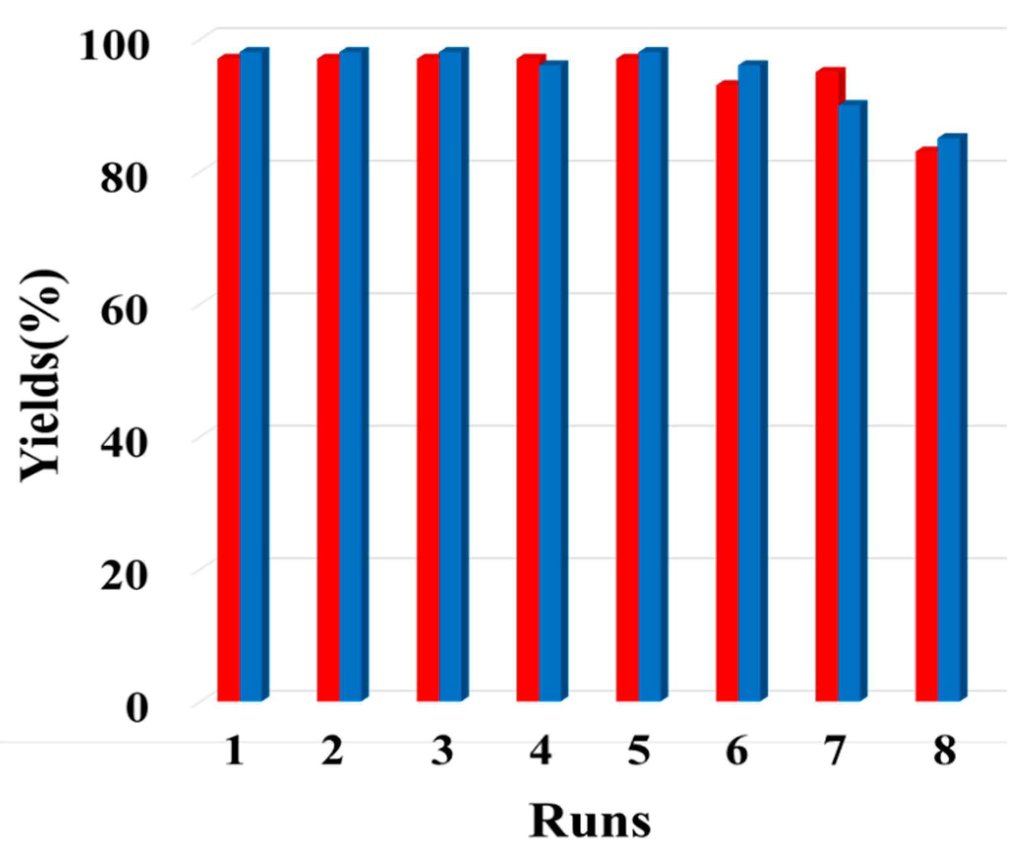Preprints 138725 g004
