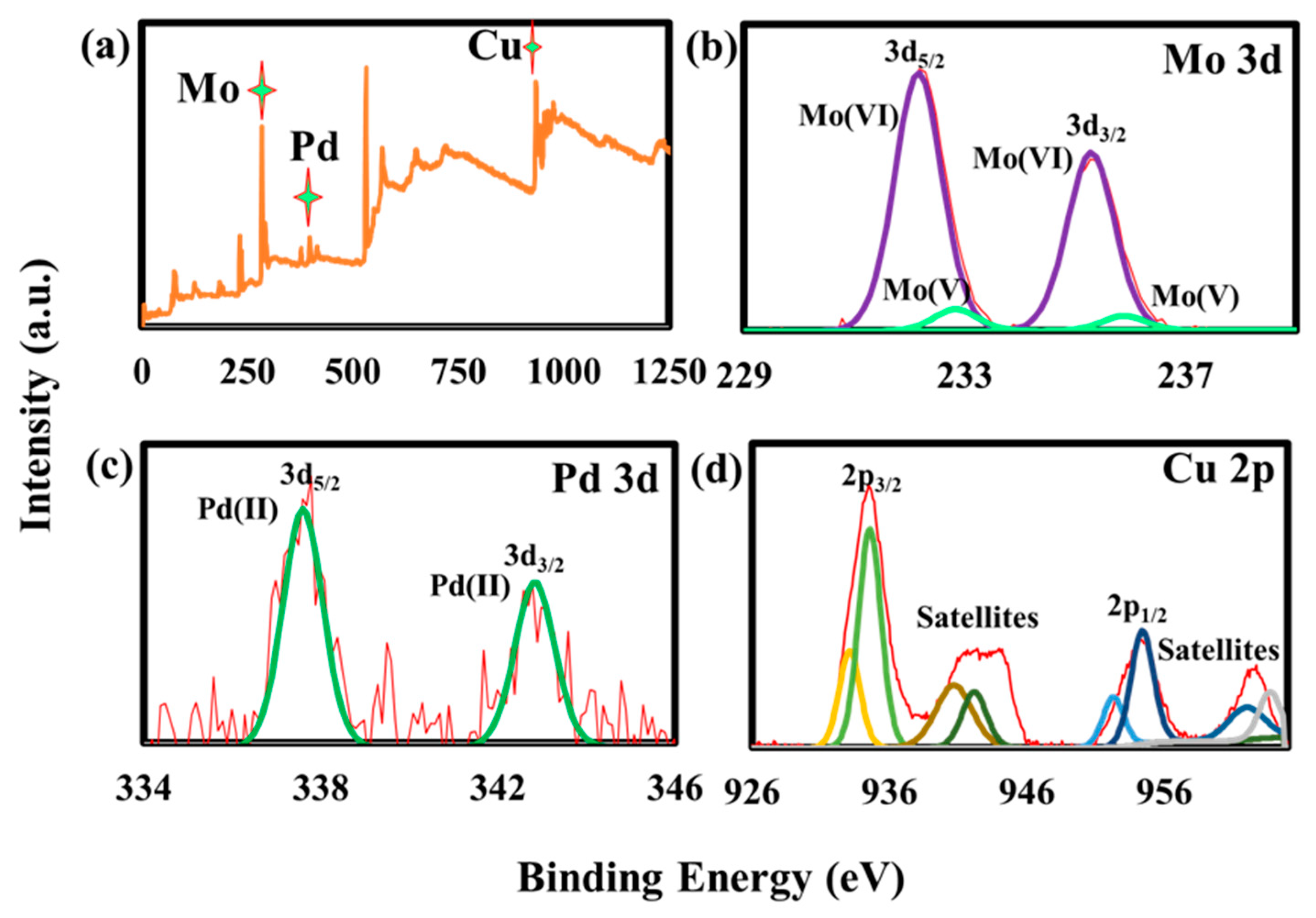 Preprints 138725 g006