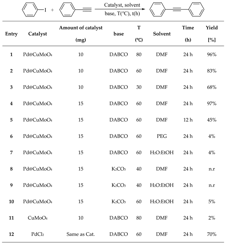 Preprints 138725 i001