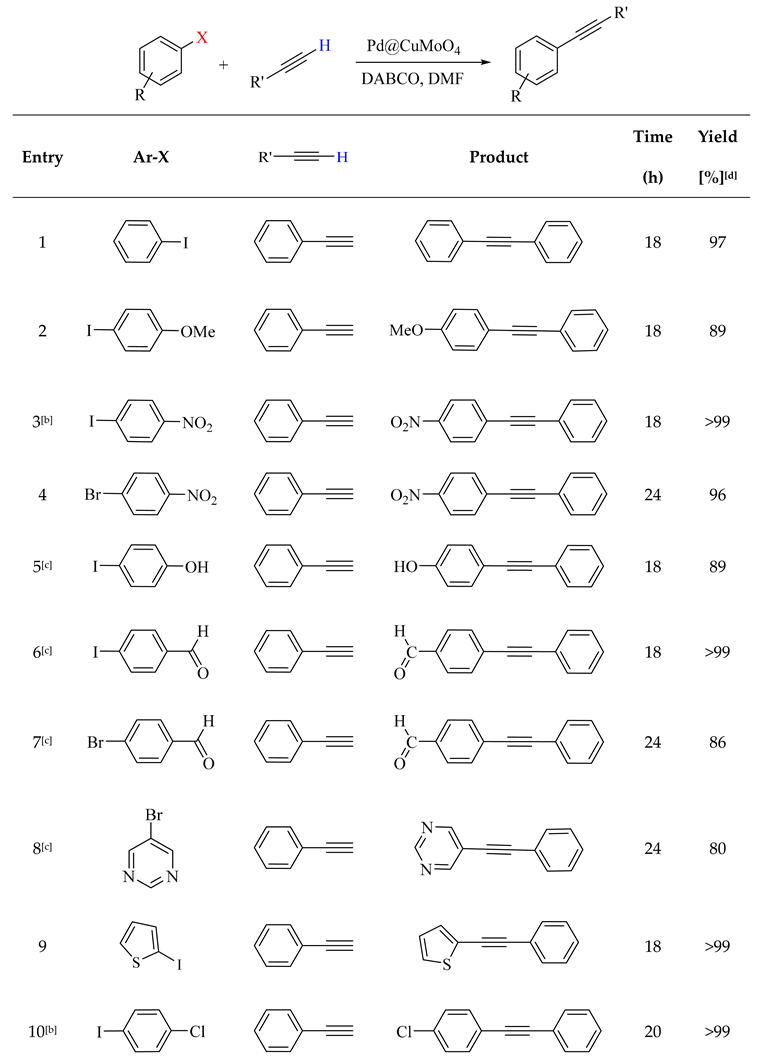 Preprints 138725 i002