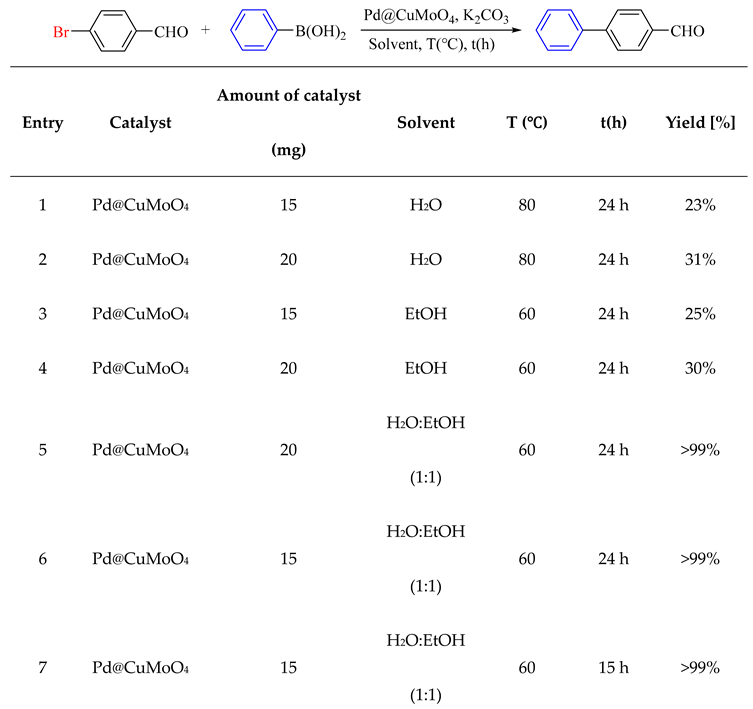 Preprints 138725 i004