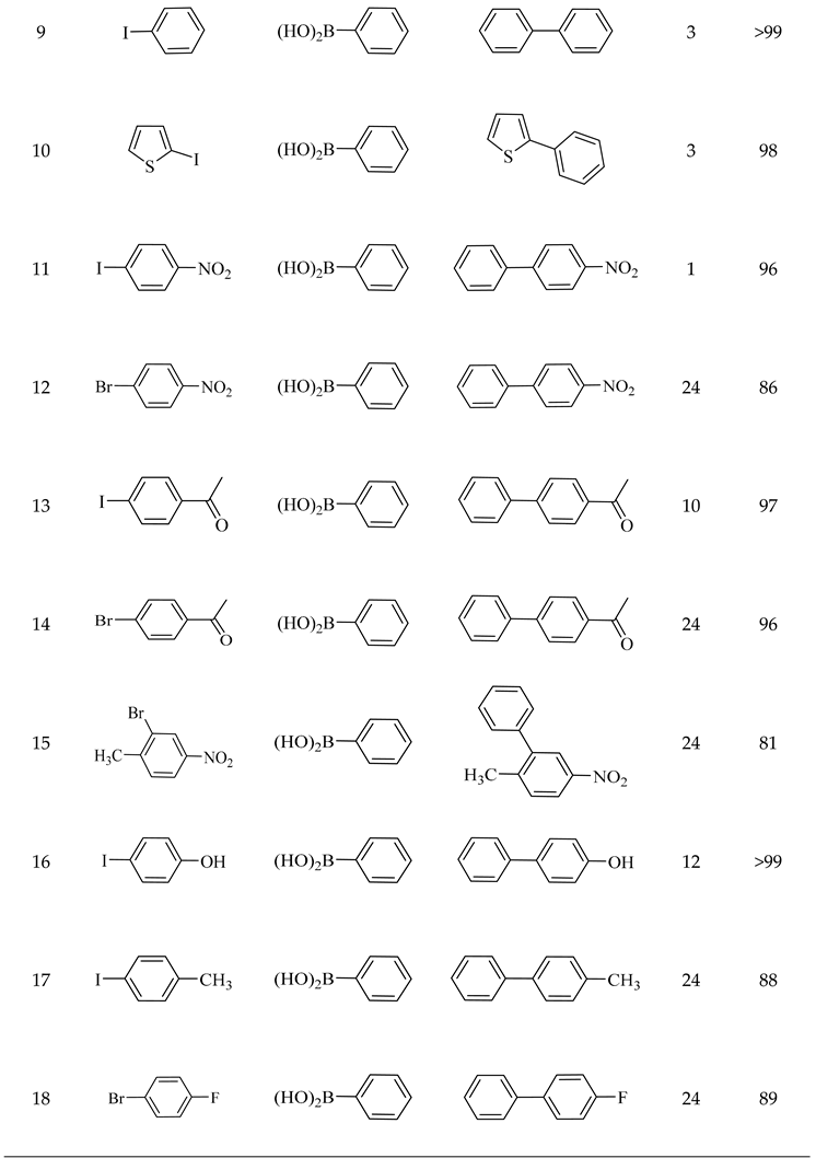 Preprints 138725 i007