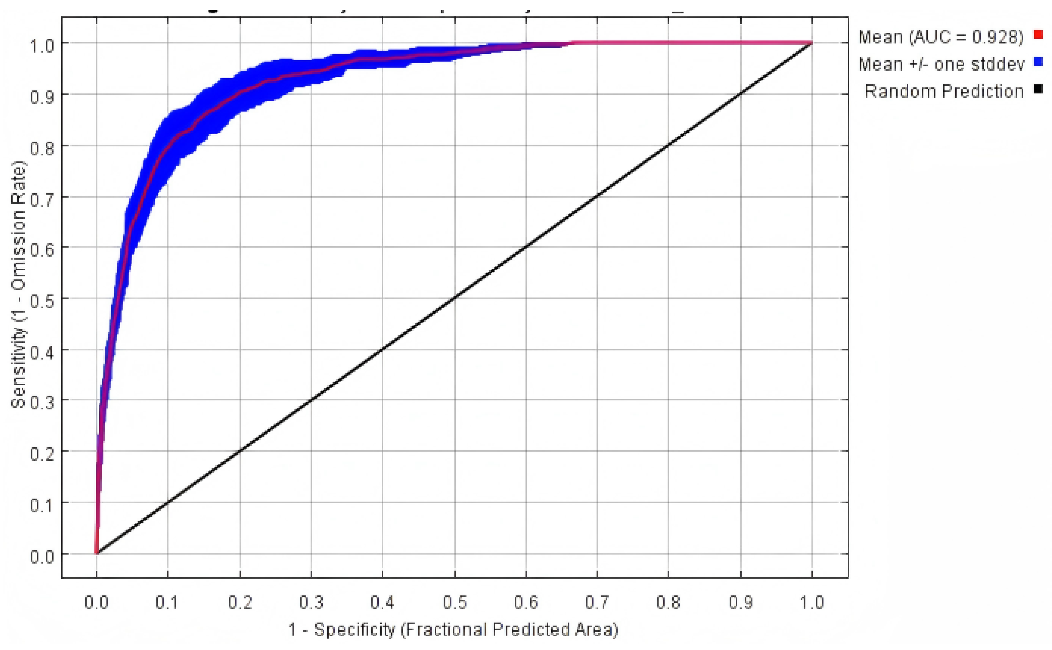 Preprints 177911 g001