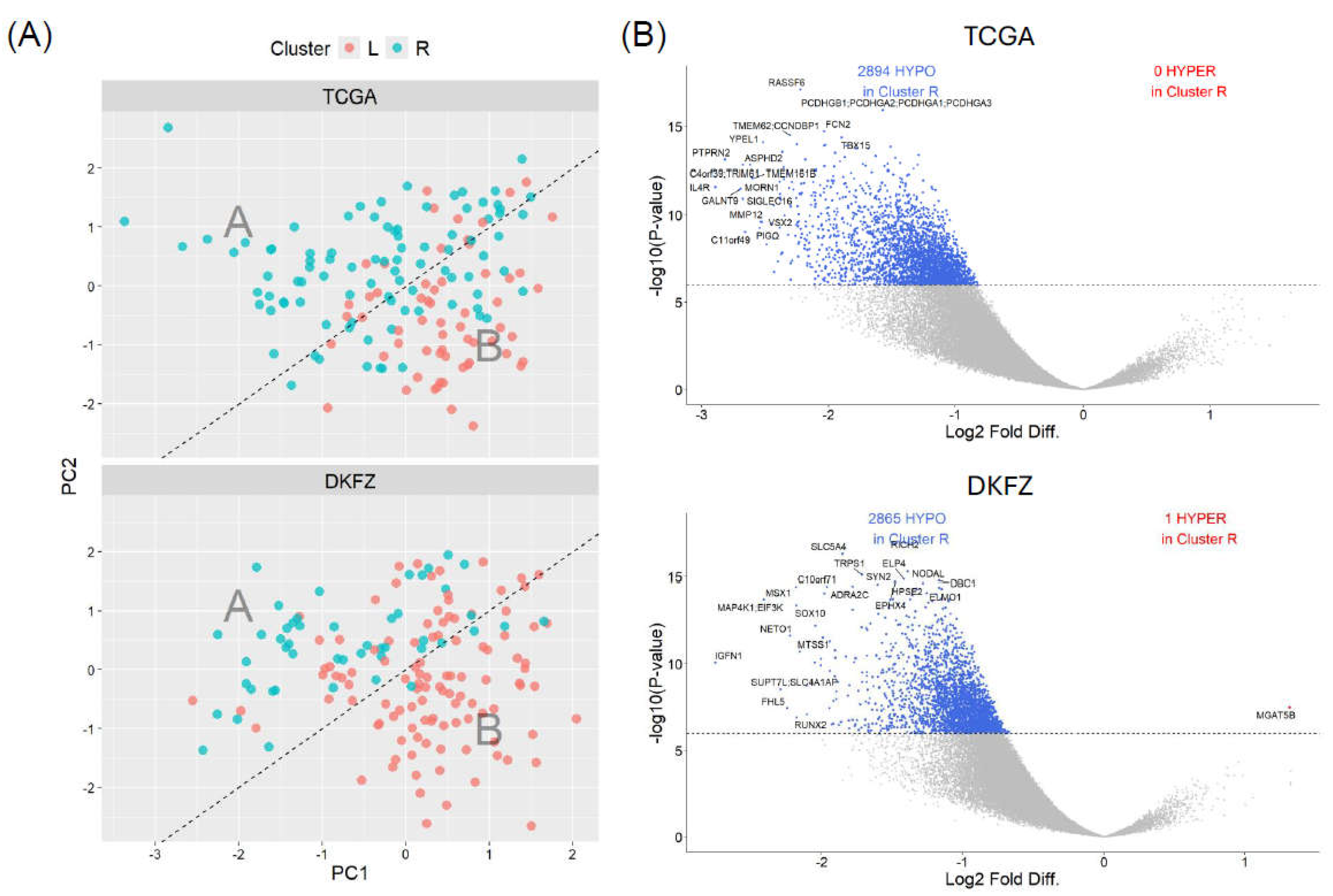 Preprints 175752 g003