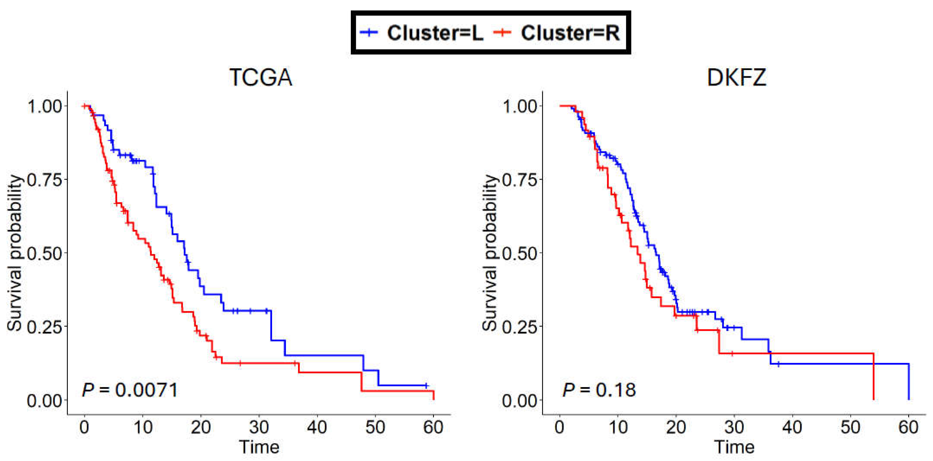 Preprints 175752 g004