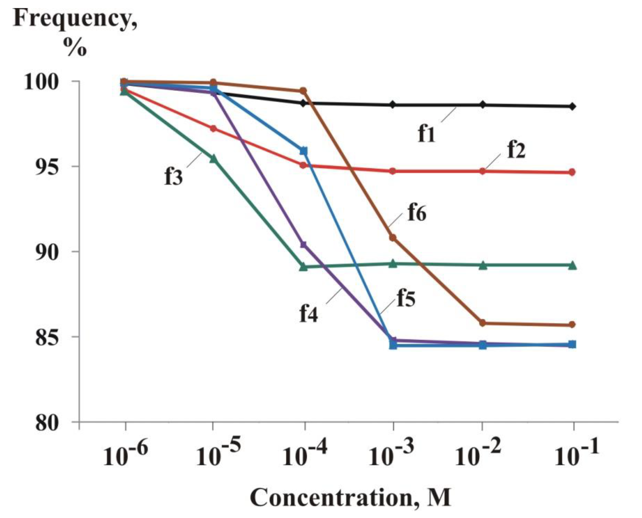 Preprints 195593 g003