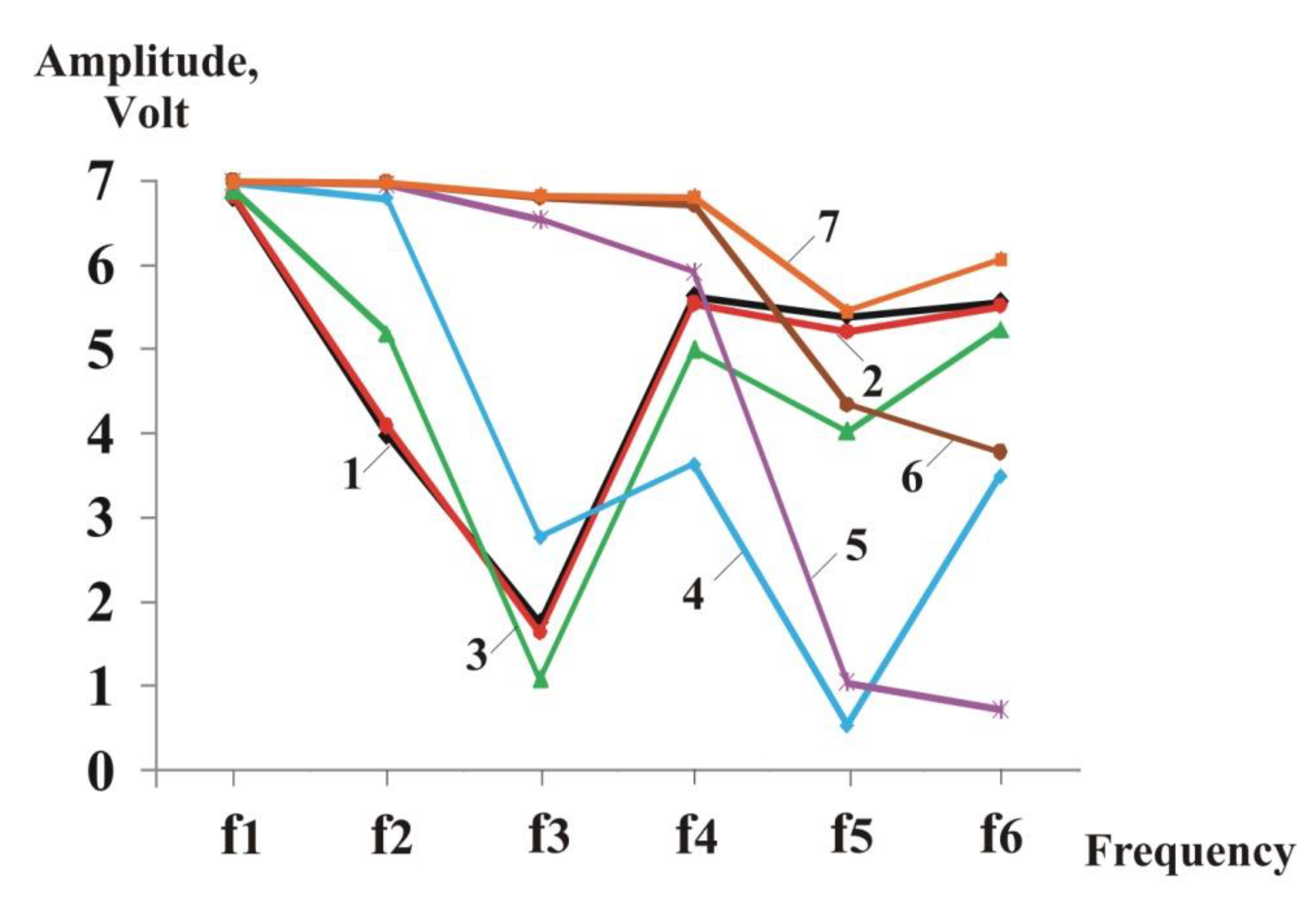 Preprints 195593 g004