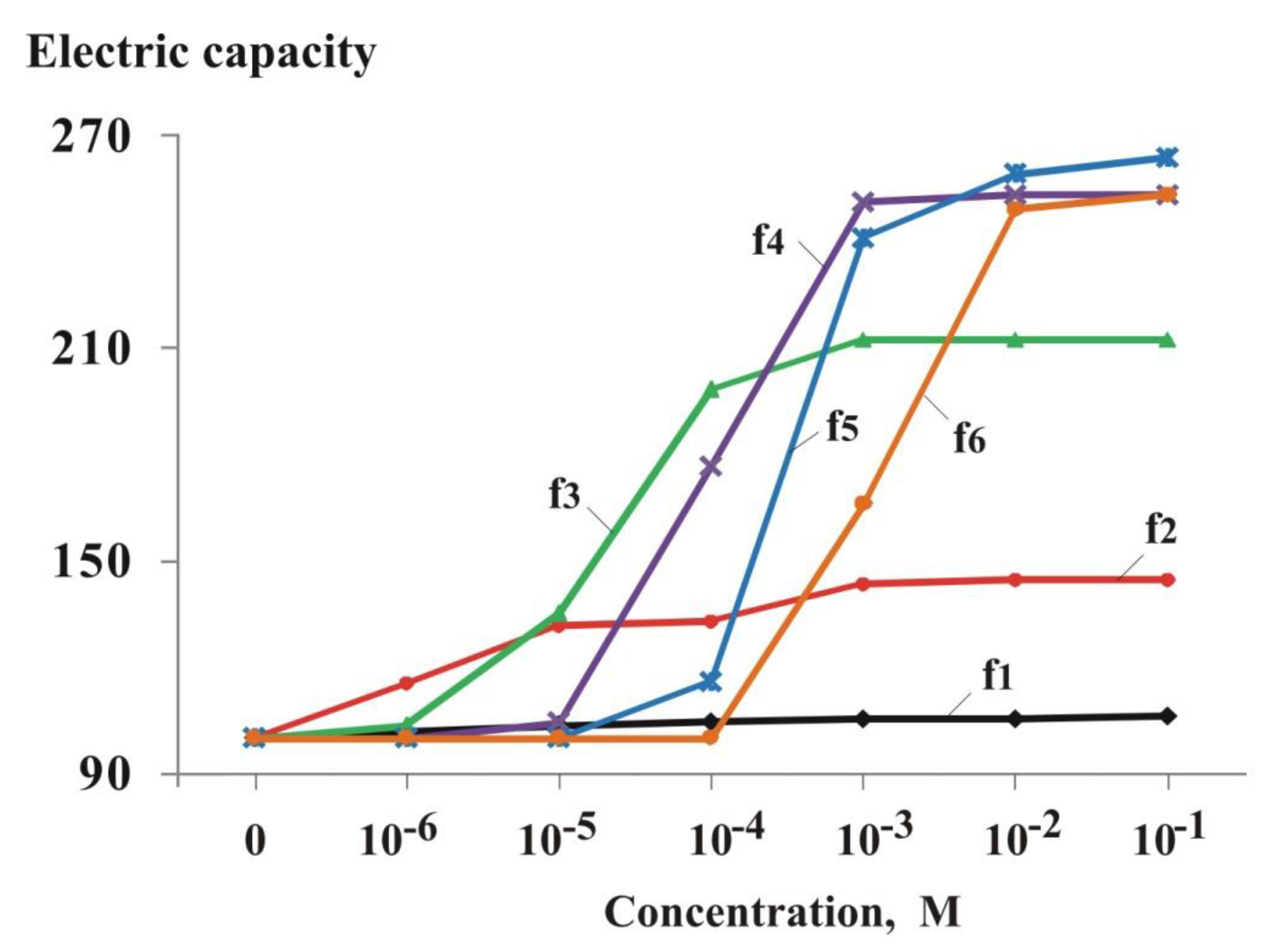 Preprints 195593 g006