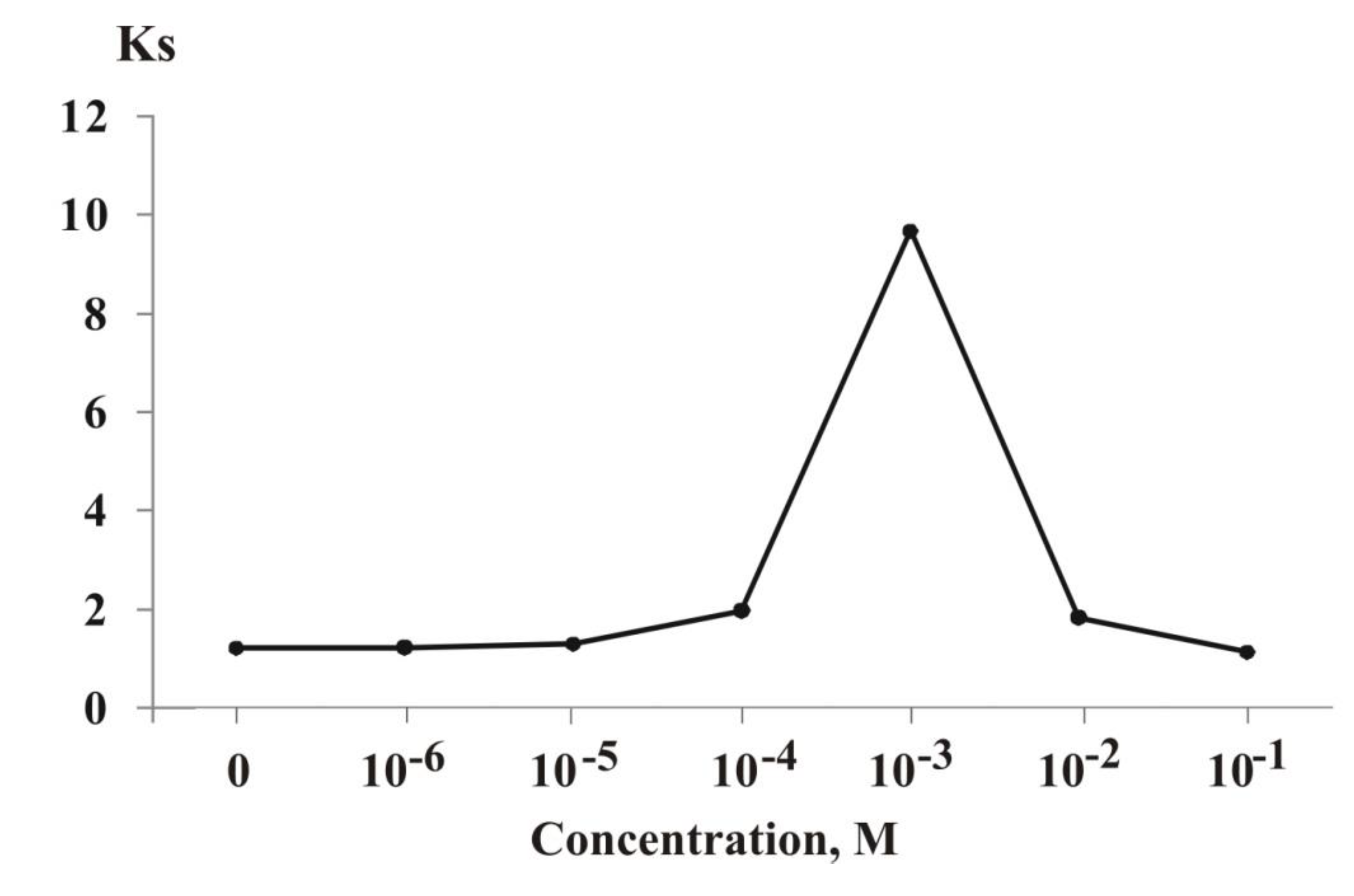 Preprints 195593 g007