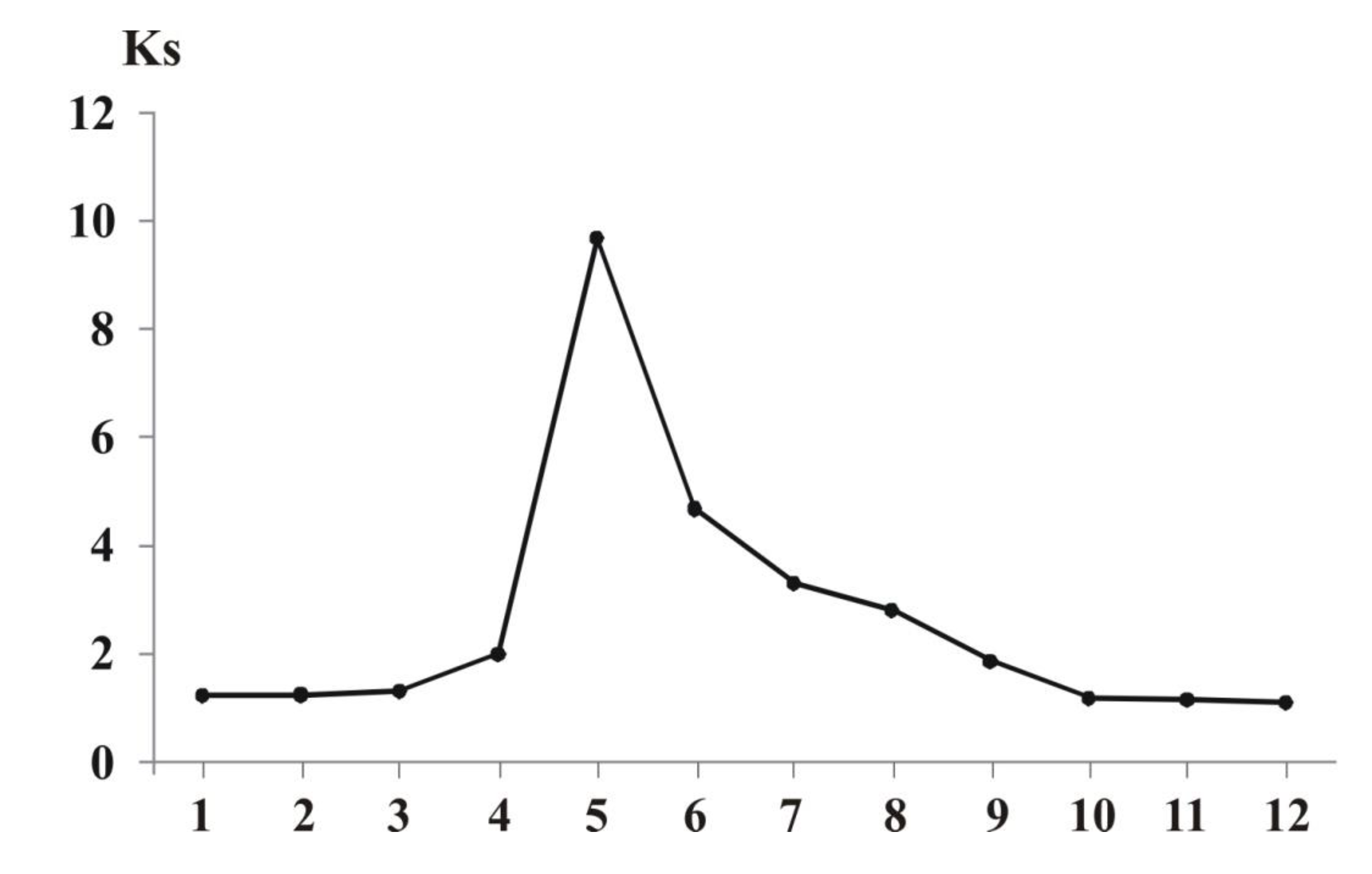 Preprints 195593 g008