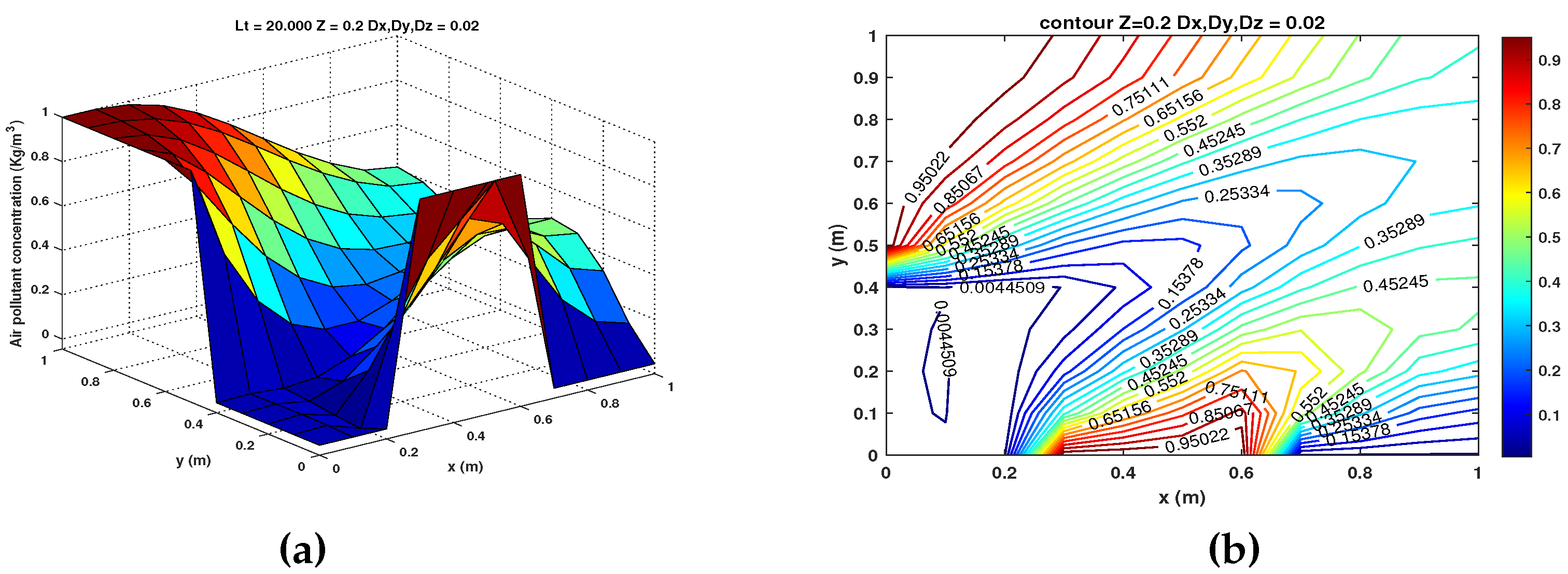 Preprints 83566 g001