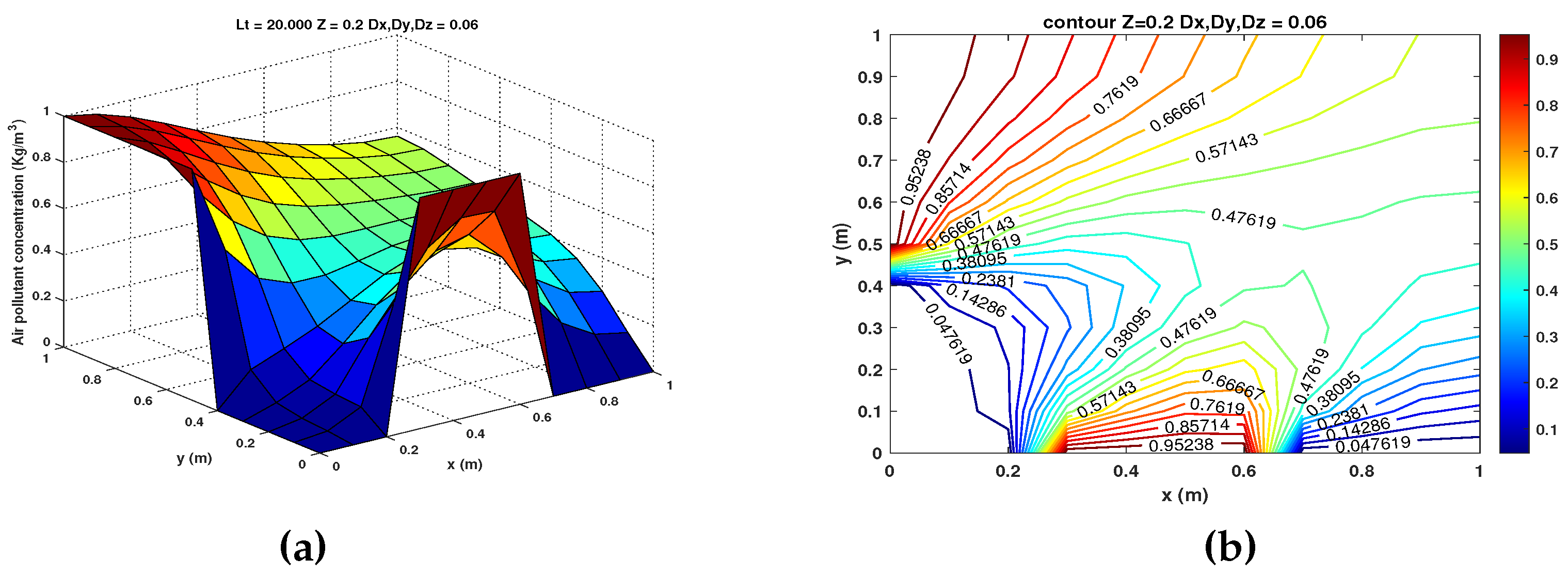 Preprints 83566 g002