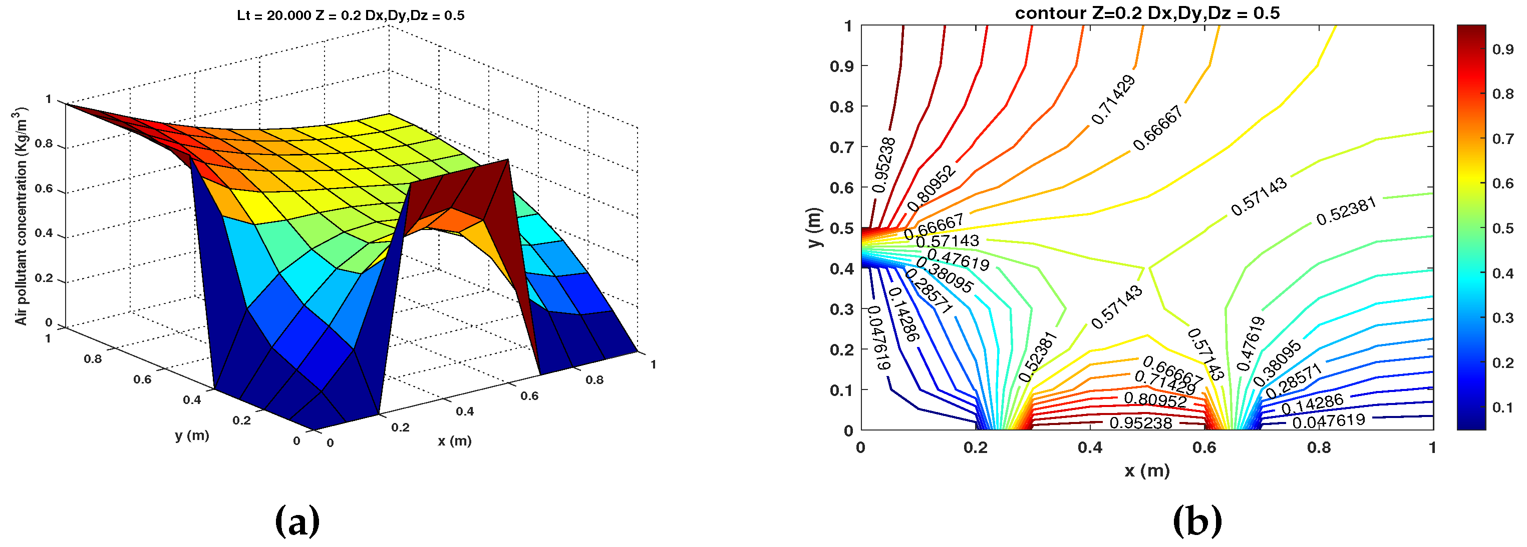 Preprints 83566 g004